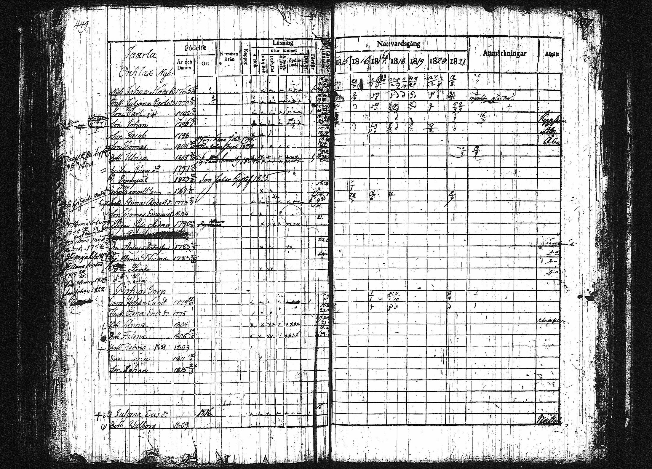 [ ../kirjat/Kirkonkirjat/orivesi/rippikirja_1815-1824_tk150-151/kuvat/222.jpg ]
