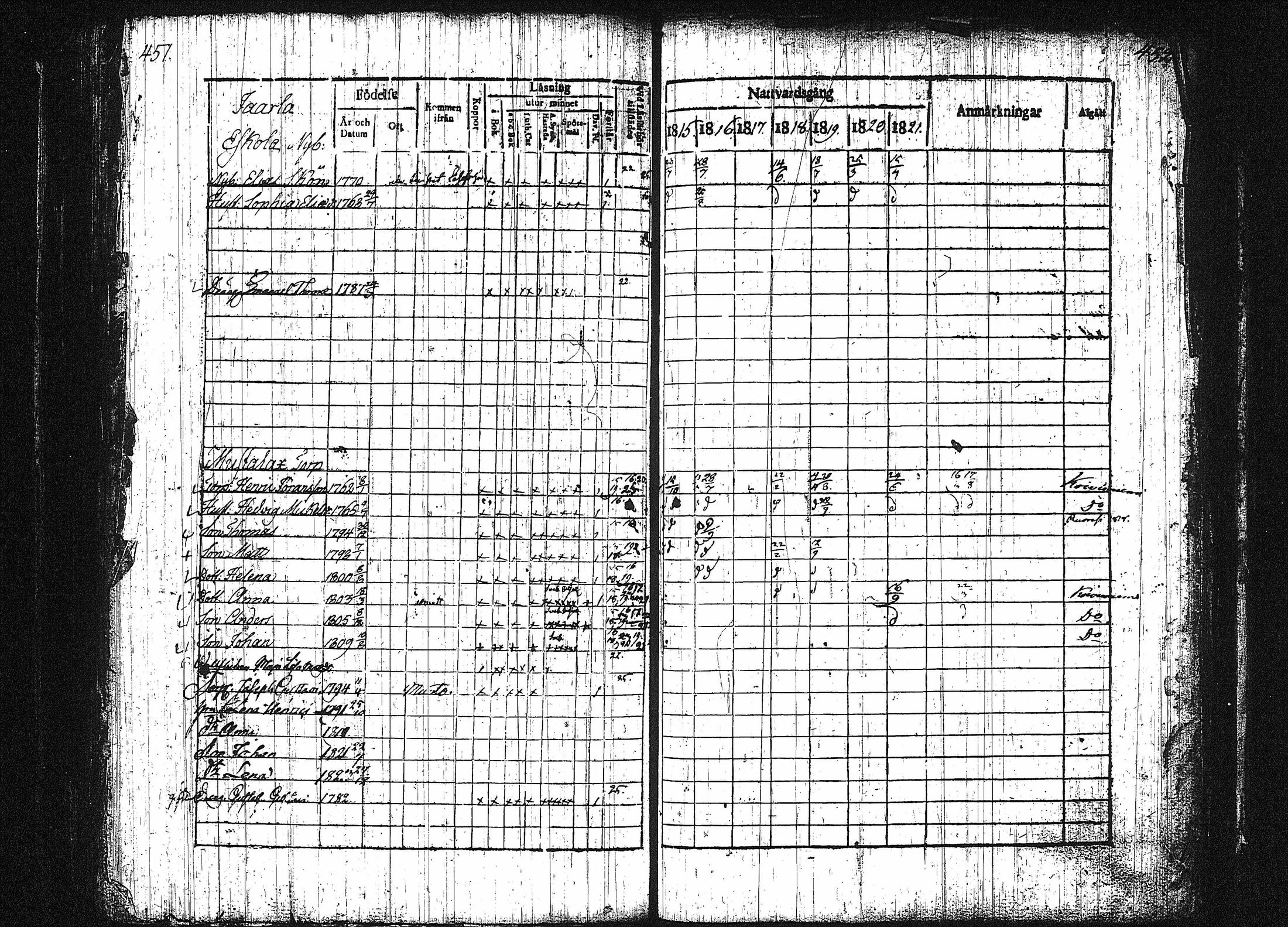 [ ../kirjat/Kirkonkirjat/orivesi/rippikirja_1815-1824_tk150-151/kuvat/223.jpg ]