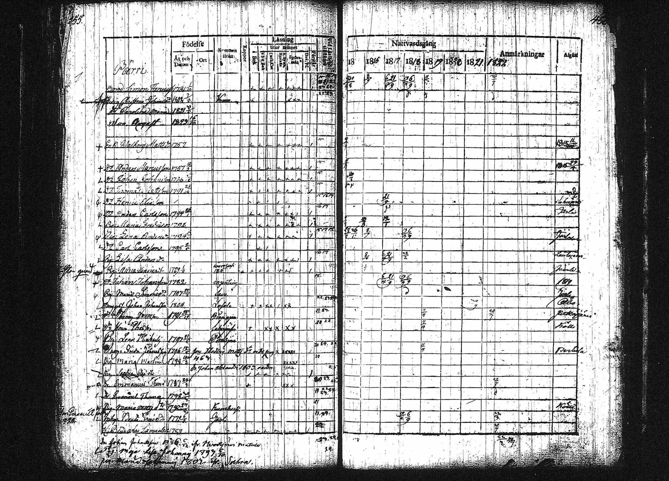 [ ../kirjat/Kirkonkirjat/orivesi/rippikirja_1815-1824_tk150-151/kuvat/225.jpg ]
