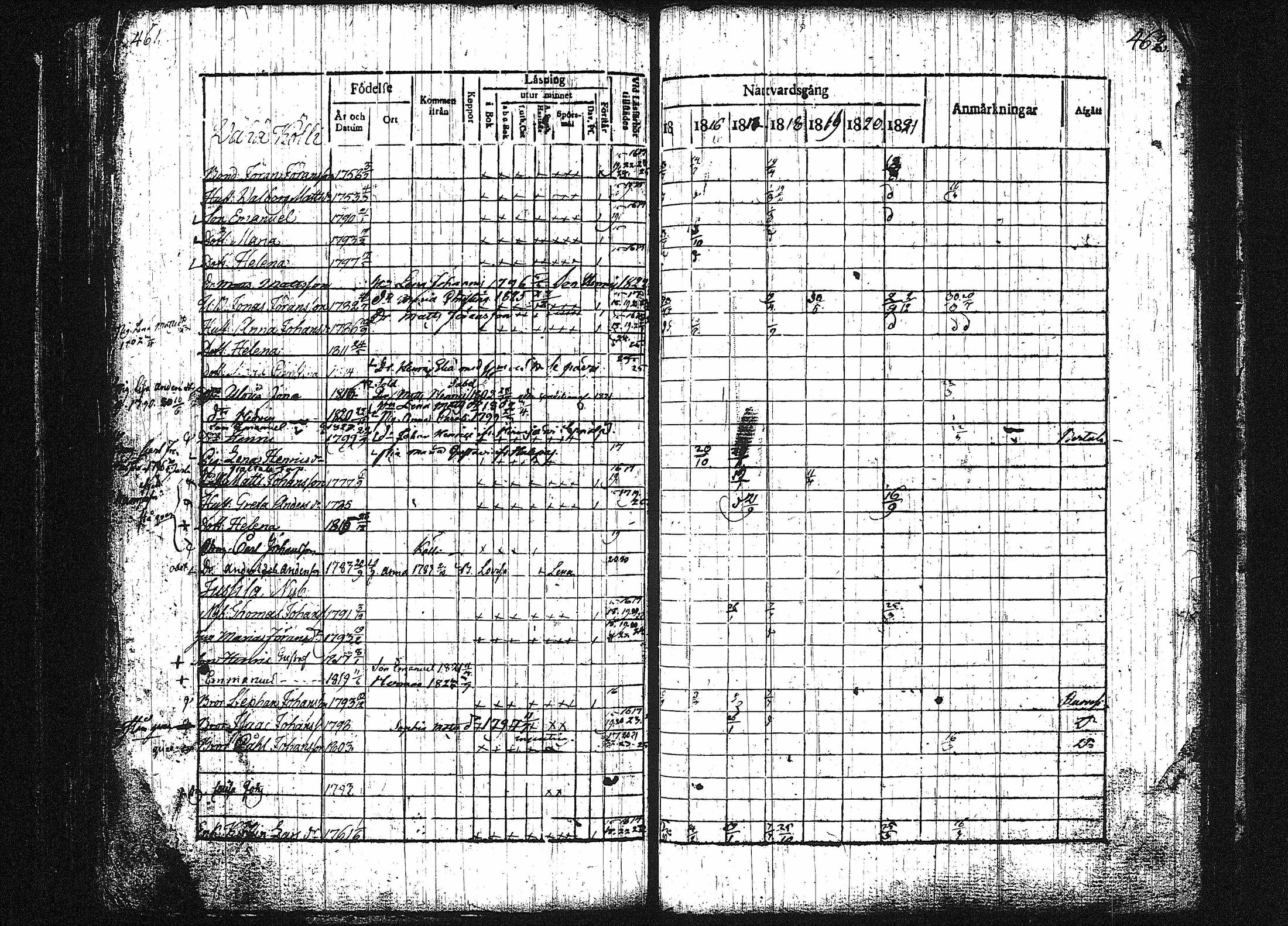 [ ../kirjat/Kirkonkirjat/orivesi/rippikirja_1815-1824_tk150-151/kuvat/228.jpg ]