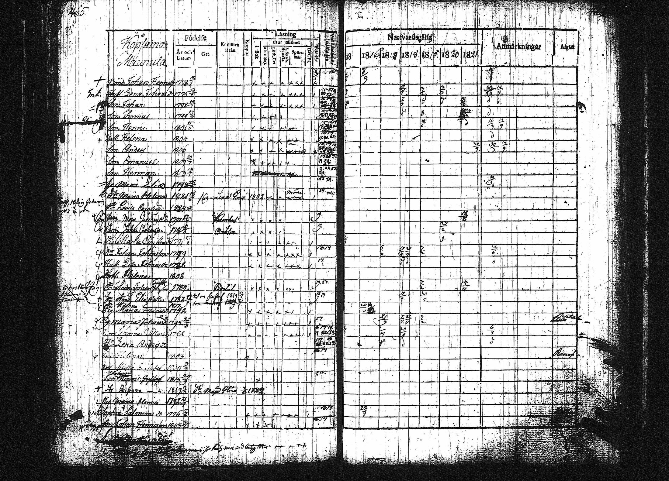 [ ../kirjat/Kirkonkirjat/orivesi/rippikirja_1815-1824_tk150-151/kuvat/230.jpg ]