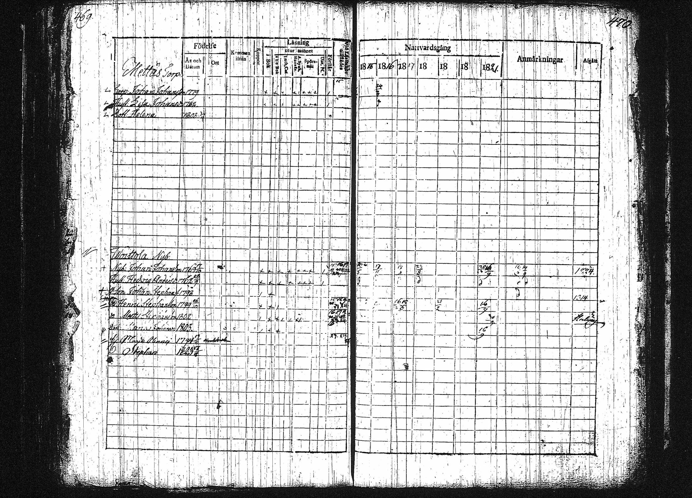 [ ../kirjat/Kirkonkirjat/orivesi/rippikirja_1815-1824_tk150-151/kuvat/232.jpg ]