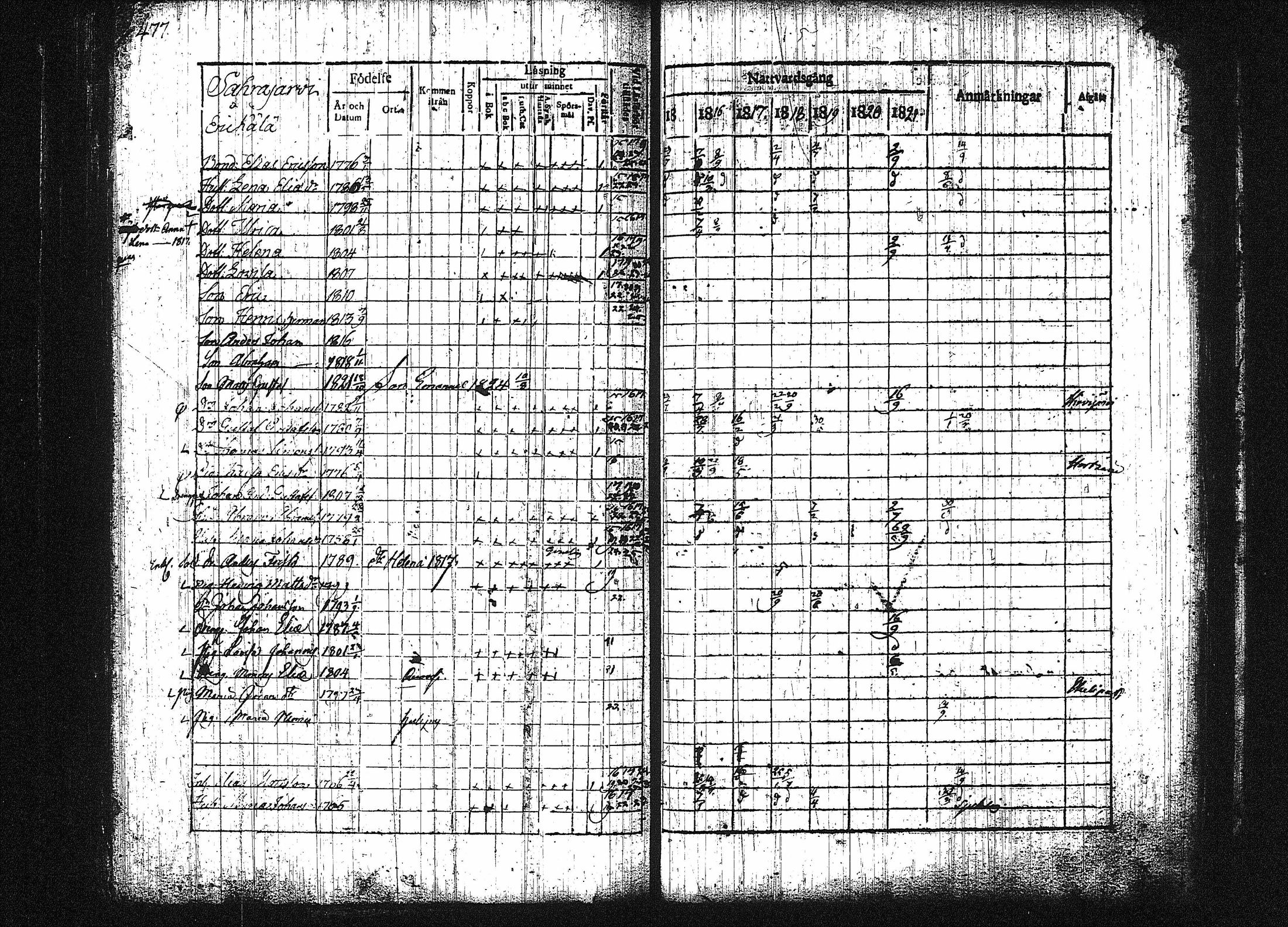 [ ../kirjat/Kirkonkirjat/orivesi/rippikirja_1815-1824_tk150-151/kuvat/236.jpg ]