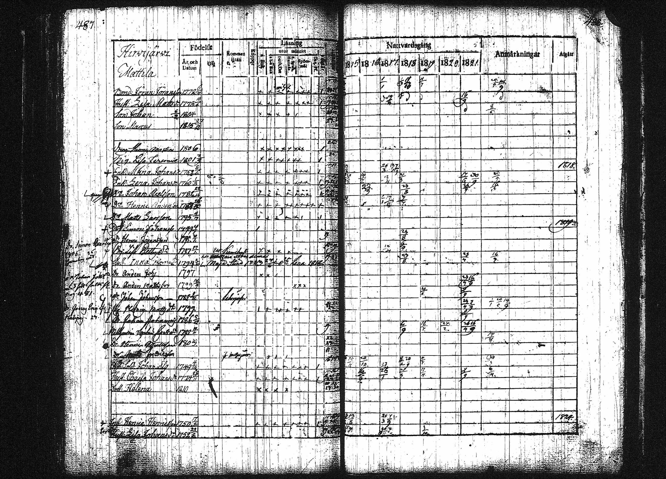 [ ../kirjat/Kirkonkirjat/orivesi/rippikirja_1815-1824_tk150-151/kuvat/241.jpg ]