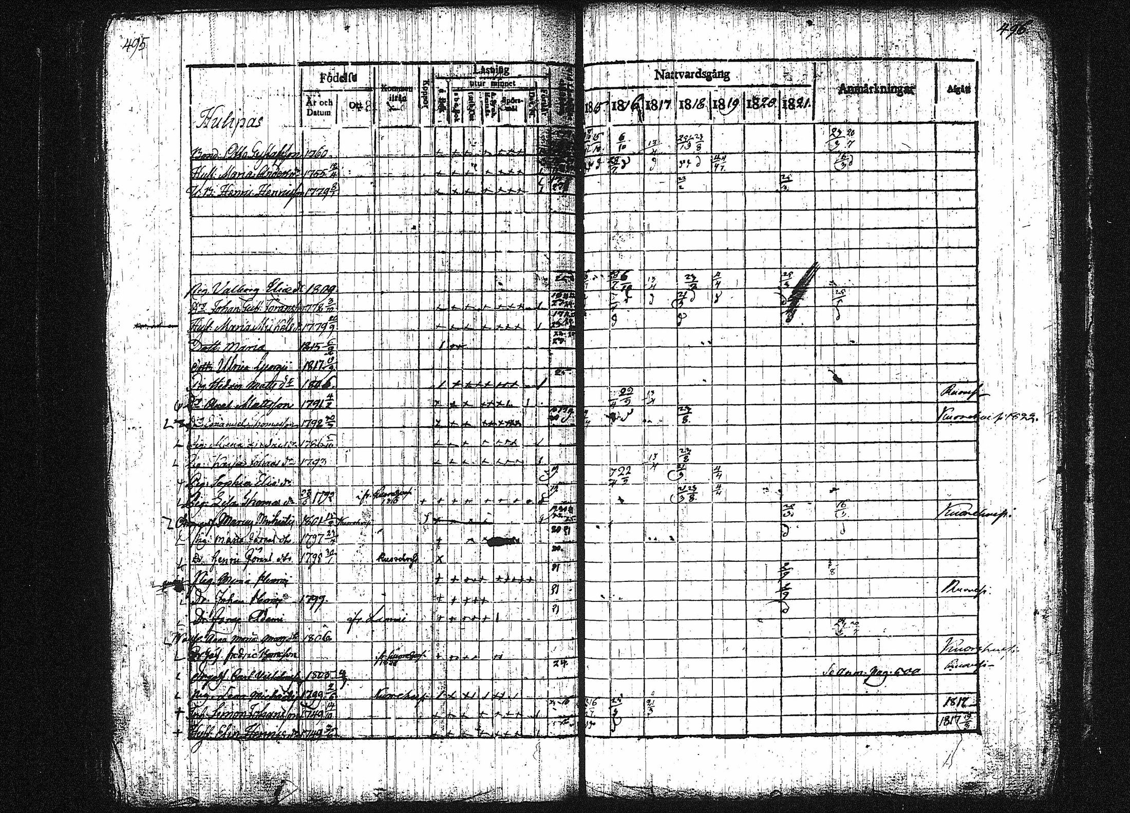 [ ../kirjat/Kirkonkirjat/orivesi/rippikirja_1815-1824_tk150-151/kuvat/245.jpg ]