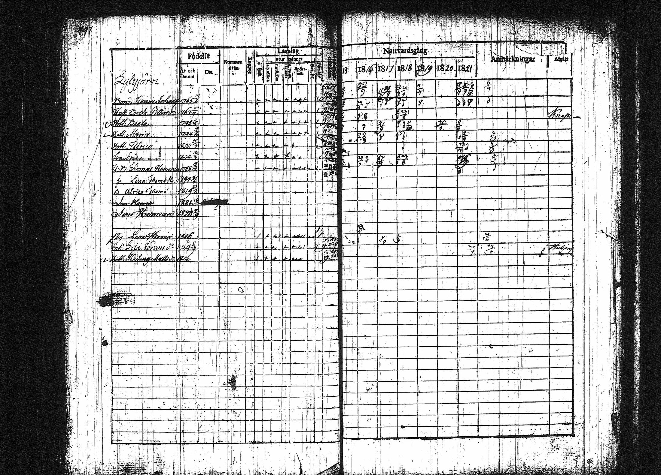 [ ../kirjat/Kirkonkirjat/orivesi/rippikirja_1815-1824_tk150-151/kuvat/246.jpg ]