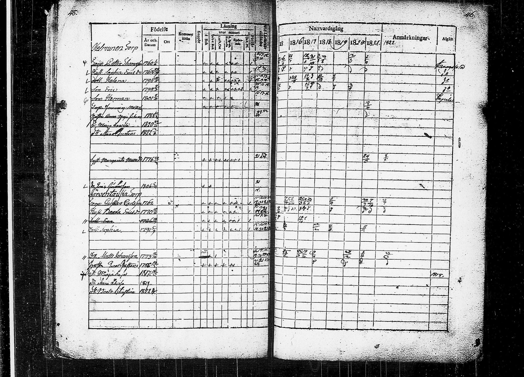 [ ../kirjat/Kirkonkirjat/orivesi/rippikirja_1815-1824_tk150-151/kuvat/25.jpg ]