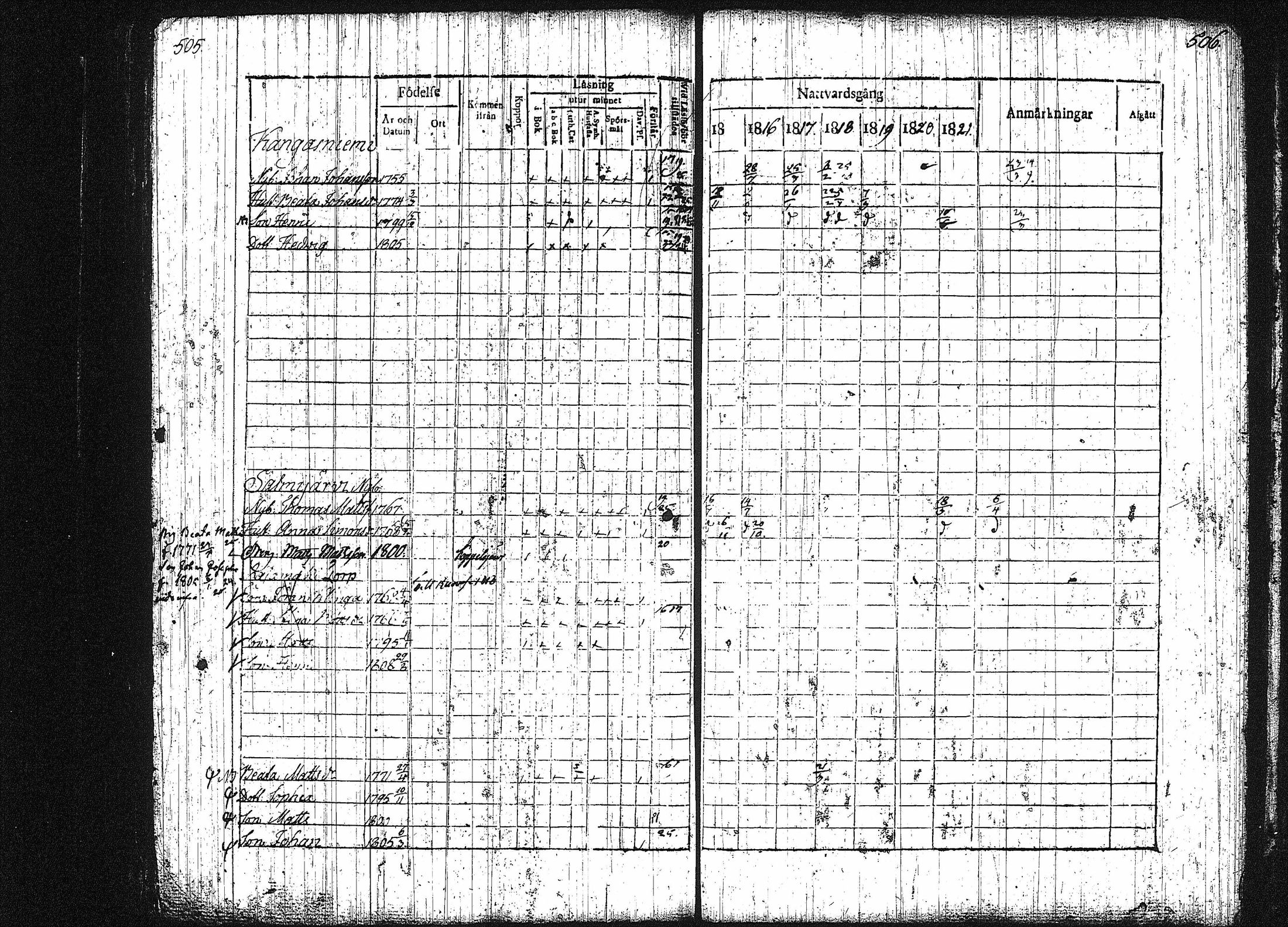 [ ../kirjat/Kirkonkirjat/orivesi/rippikirja_1815-1824_tk150-151/kuvat/250.jpg ]