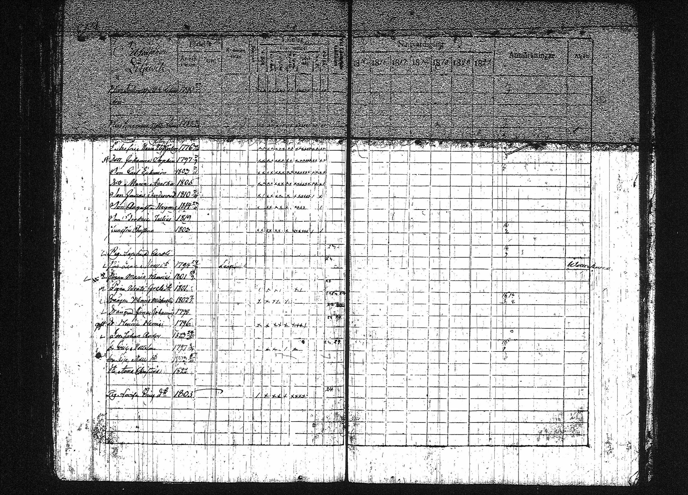 [ ../kirjat/Kirkonkirjat/orivesi/rippikirja_1815-1824_tk150-151/kuvat/264.jpg ]