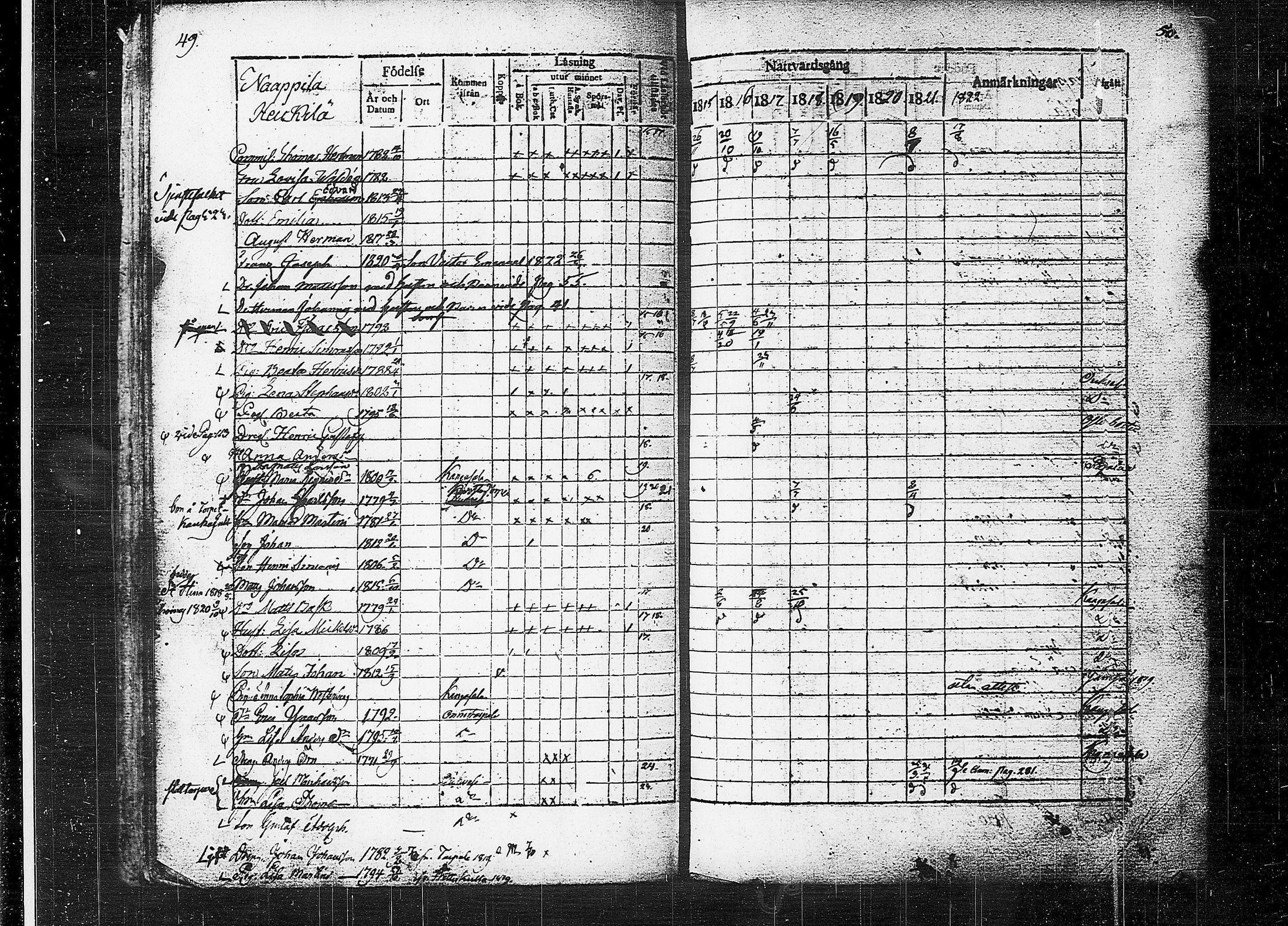 [ ../kirjat/Kirkonkirjat/orivesi/rippikirja_1815-1824_tk150-151/kuvat/27.jpg ]