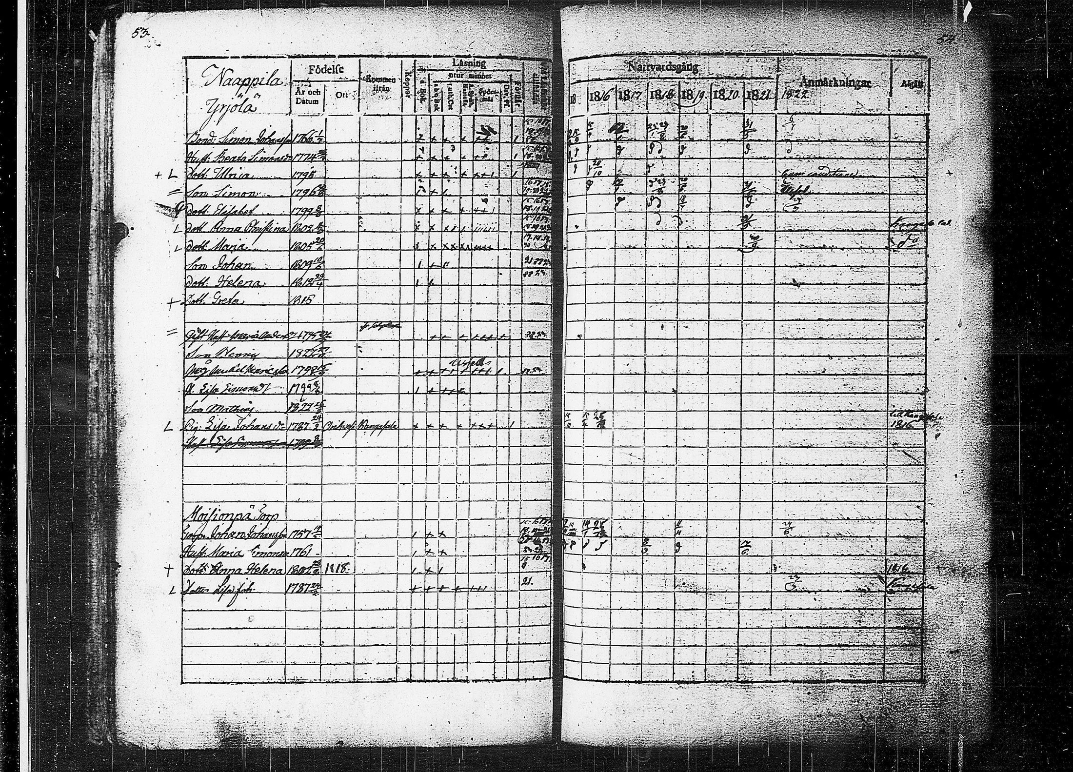 [ ../kirjat/Kirkonkirjat/orivesi/rippikirja_1815-1824_tk150-151/kuvat/29.jpg ]