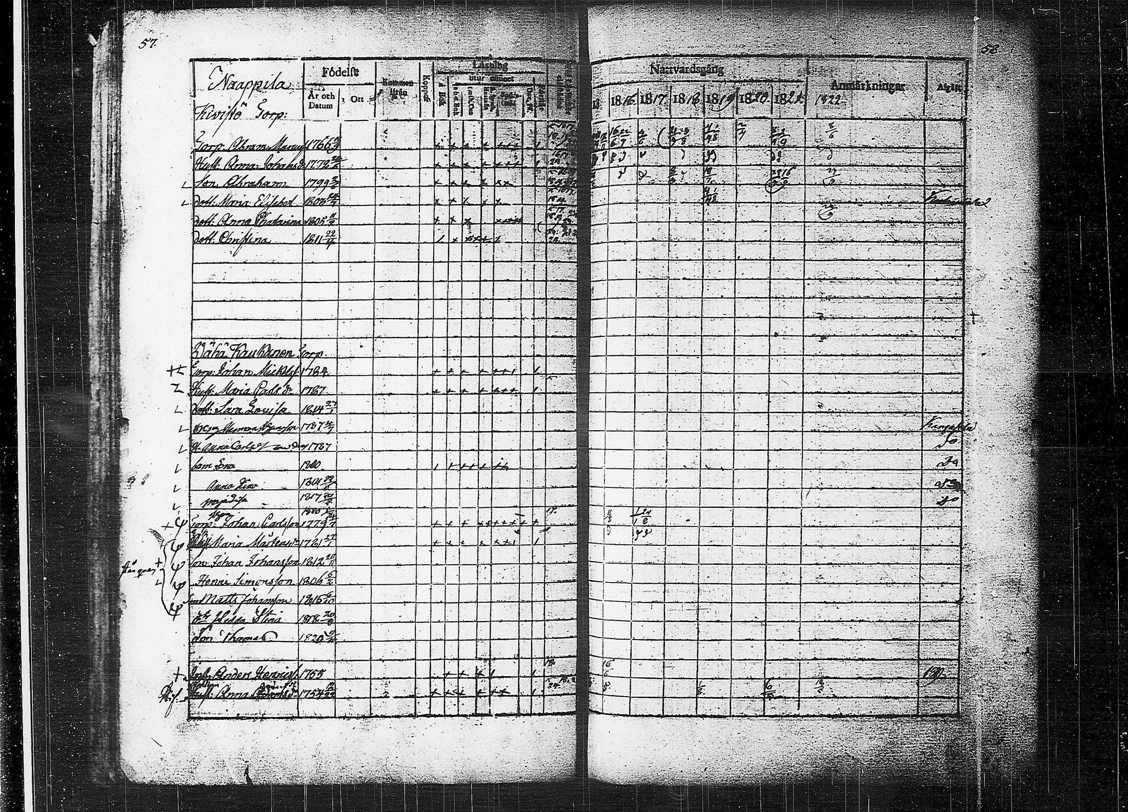 [ ../kirjat/Kirkonkirjat/orivesi/rippikirja_1815-1824_tk150-151/kuvat/31.jpg ]