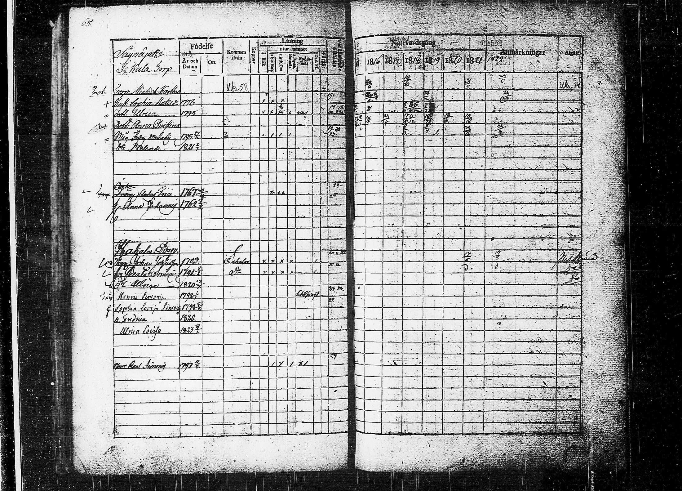 [ ../kirjat/Kirkonkirjat/orivesi/rippikirja_1815-1824_tk150-151/kuvat/35.jpg ]