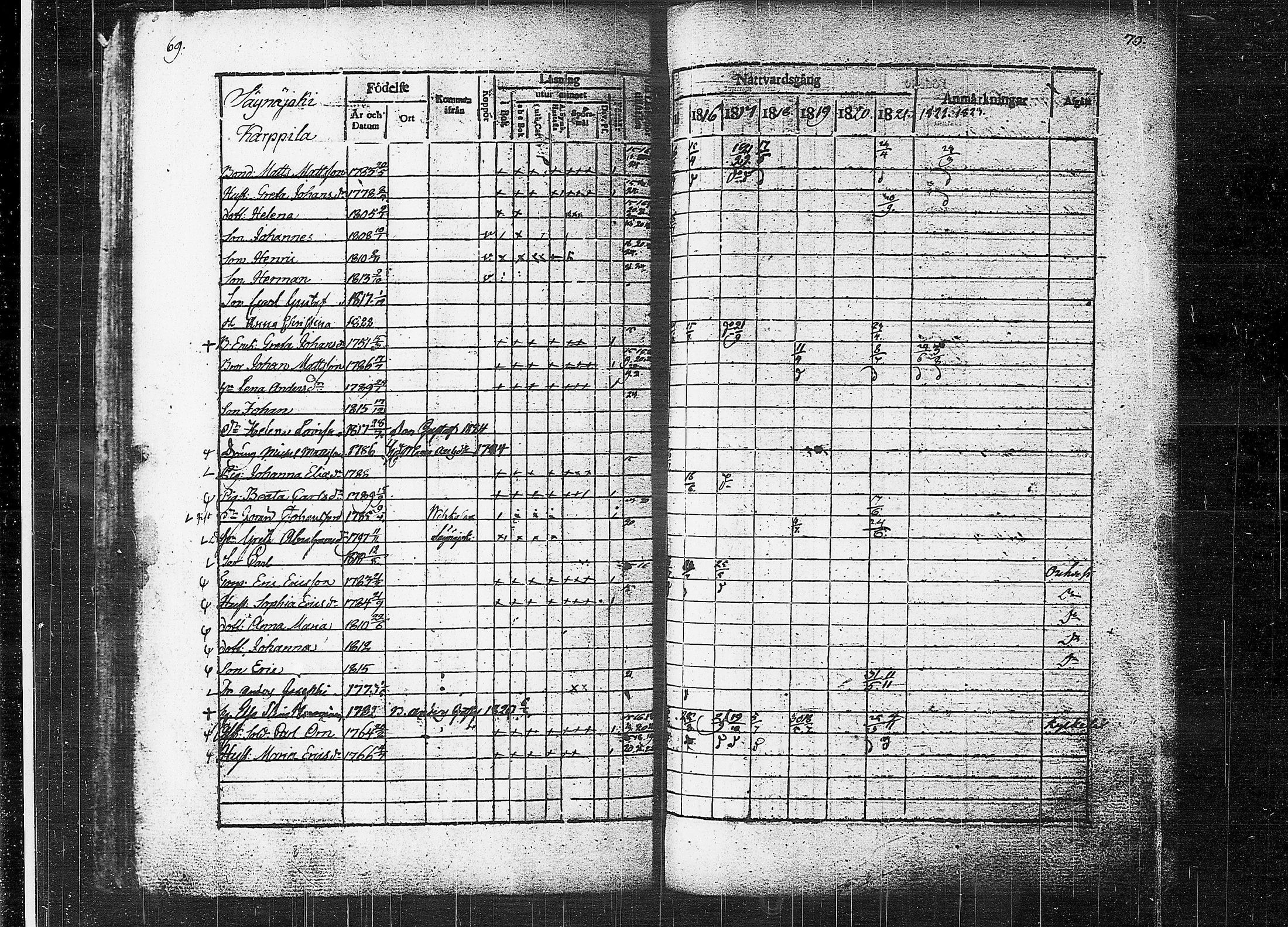 [ ../kirjat/Kirkonkirjat/orivesi/rippikirja_1815-1824_tk150-151/kuvat/37.jpg ]