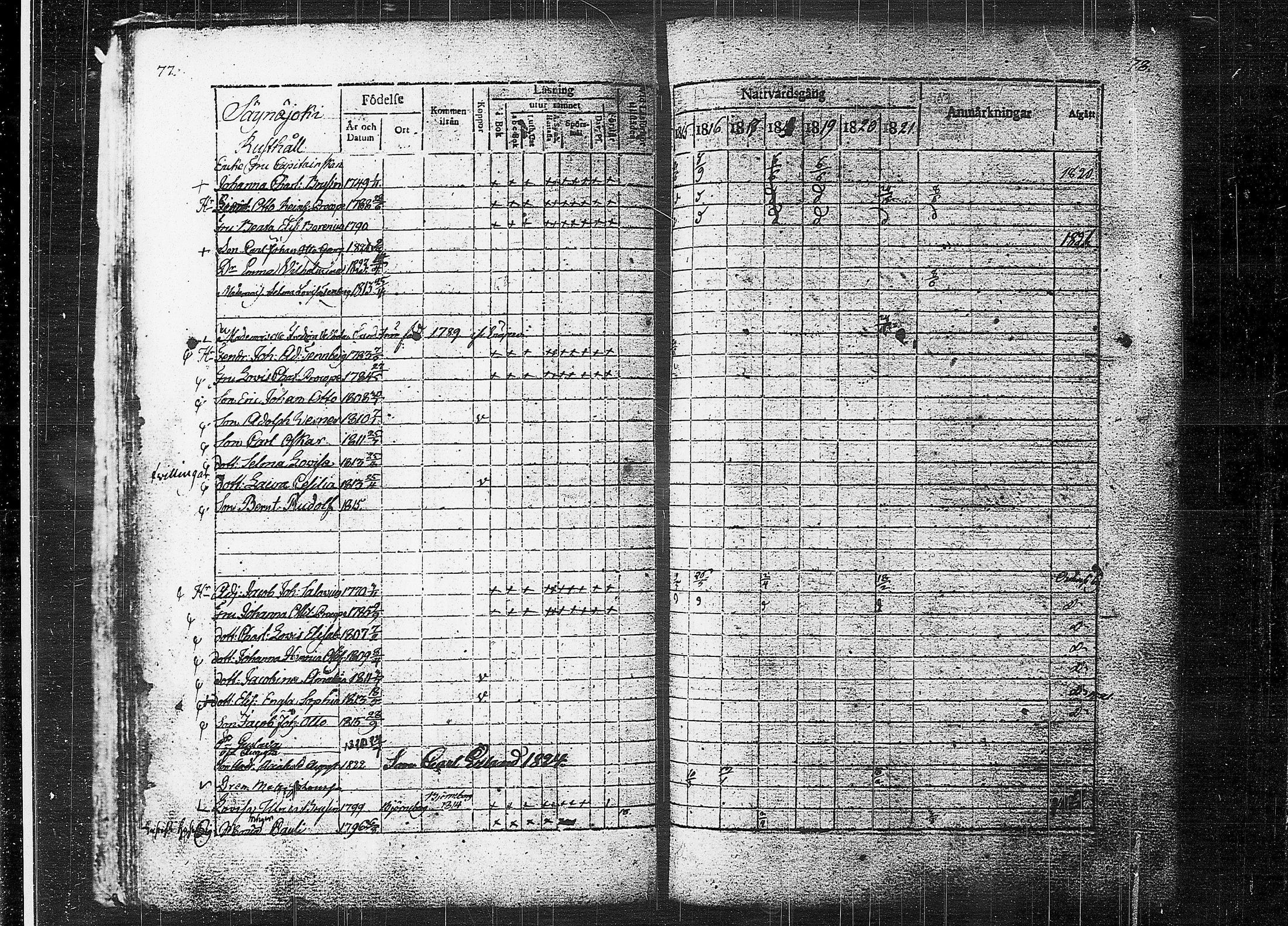[ ../kirjat/Kirkonkirjat/orivesi/rippikirja_1815-1824_tk150-151/kuvat/41.jpg ]