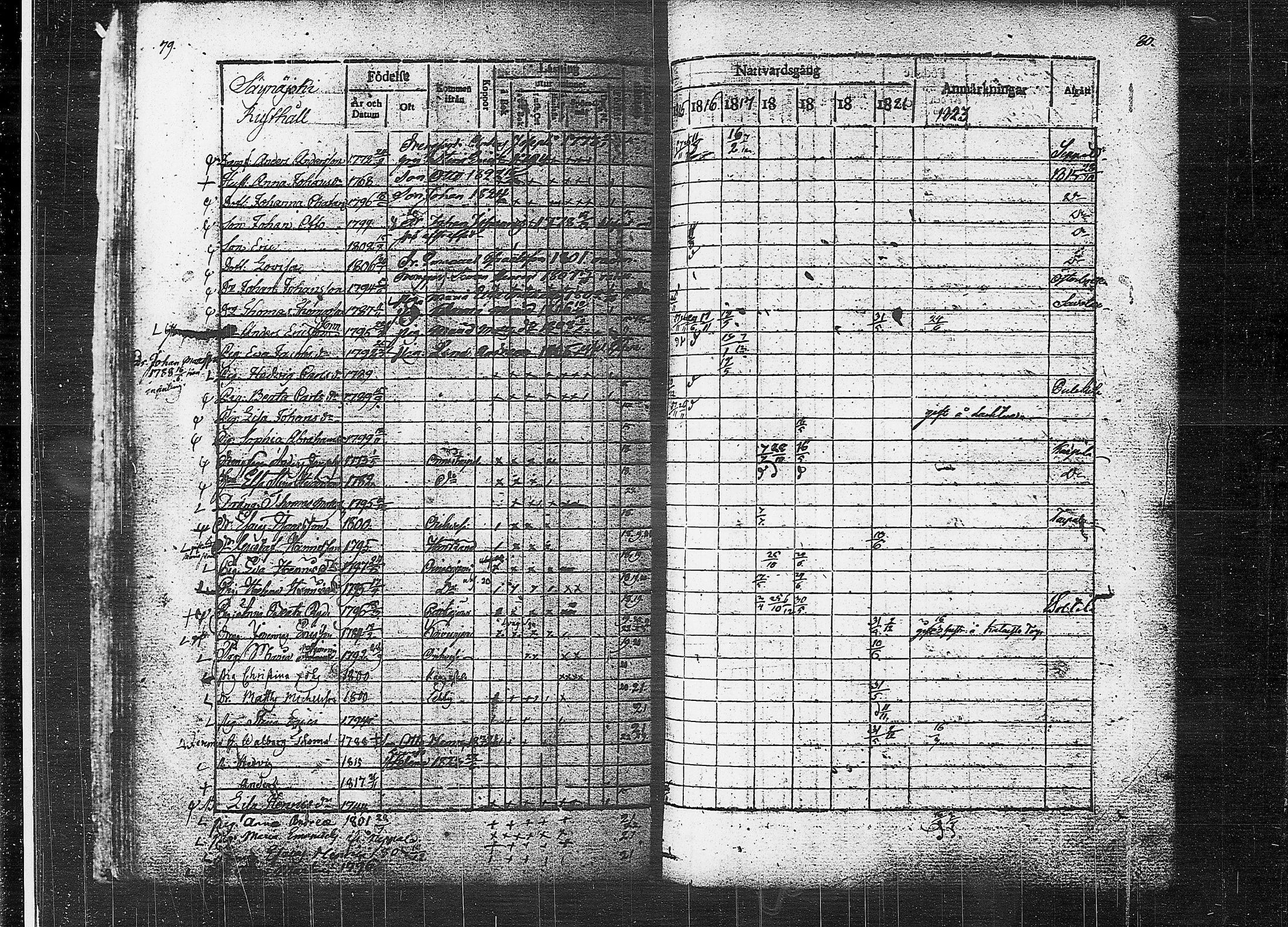 [ ../kirjat/Kirkonkirjat/orivesi/rippikirja_1815-1824_tk150-151/kuvat/42.jpg ]