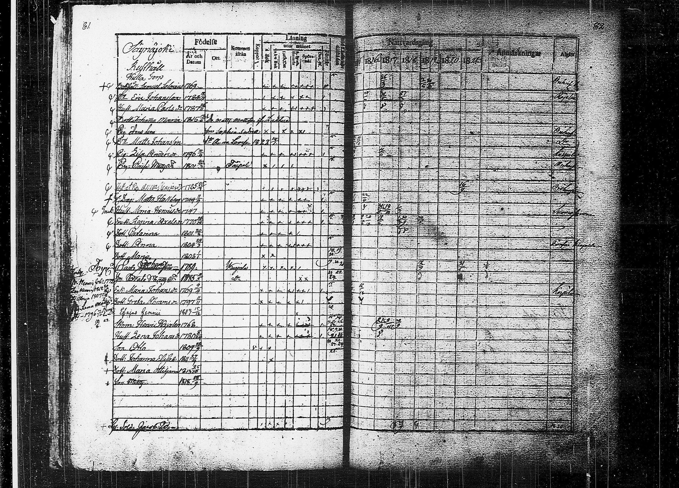 [ ../kirjat/Kirkonkirjat/orivesi/rippikirja_1815-1824_tk150-151/kuvat/43.jpg ]