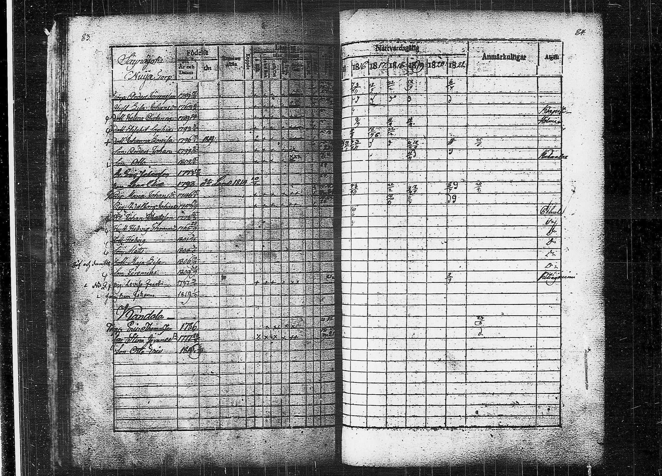 [ ../kirjat/Kirkonkirjat/orivesi/rippikirja_1815-1824_tk150-151/kuvat/44.jpg ]