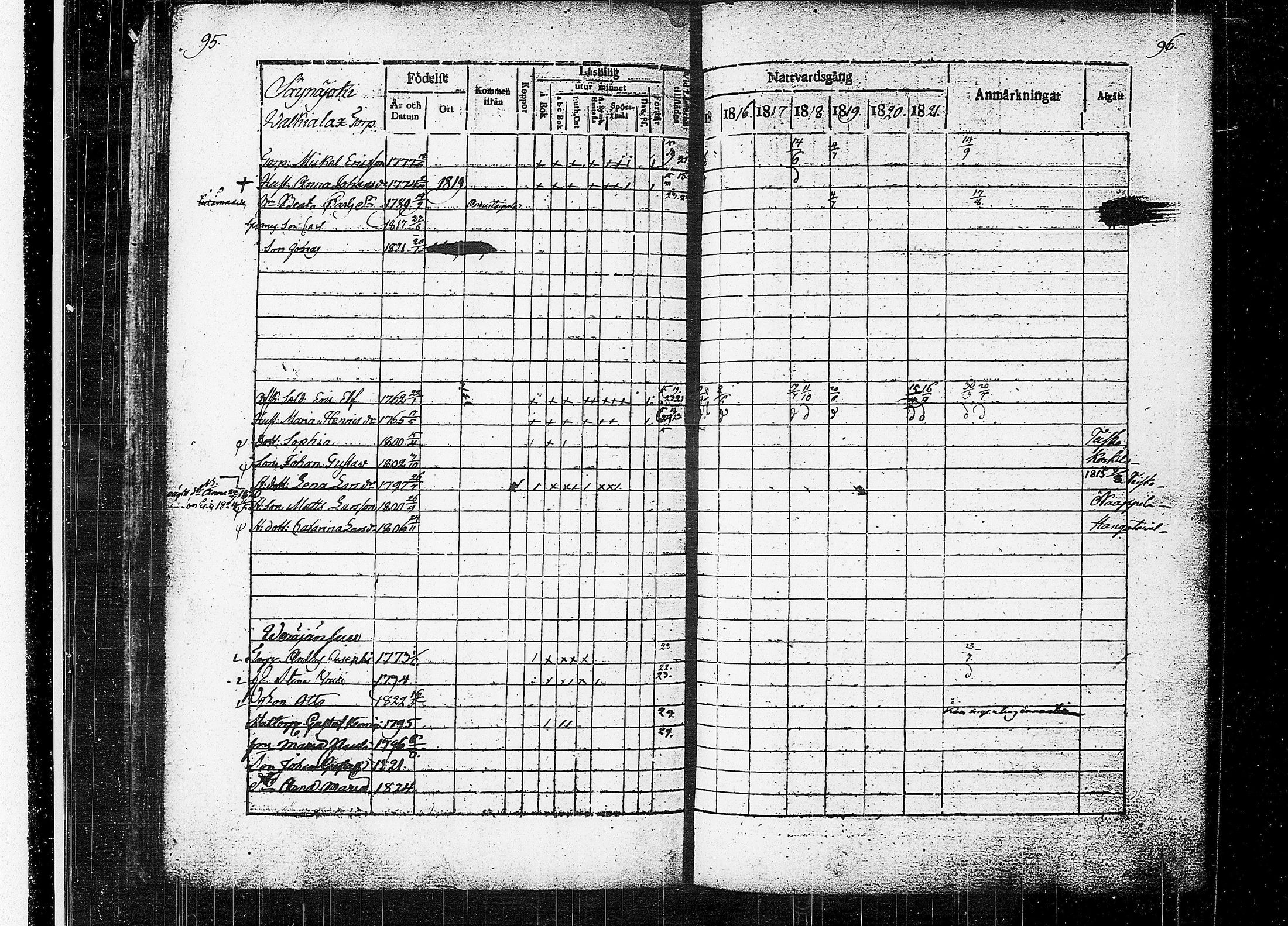 [ ../kirjat/Kirkonkirjat/orivesi/rippikirja_1815-1824_tk150-151/kuvat/50.jpg ]