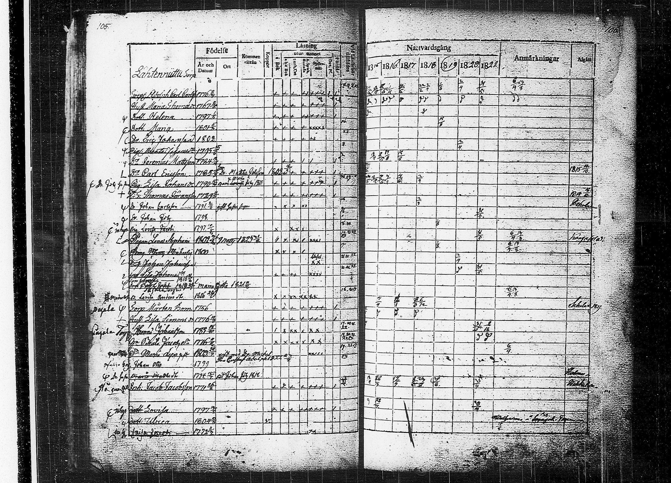 [ ../kirjat/Kirkonkirjat/orivesi/rippikirja_1815-1824_tk150-151/kuvat/55.jpg ]