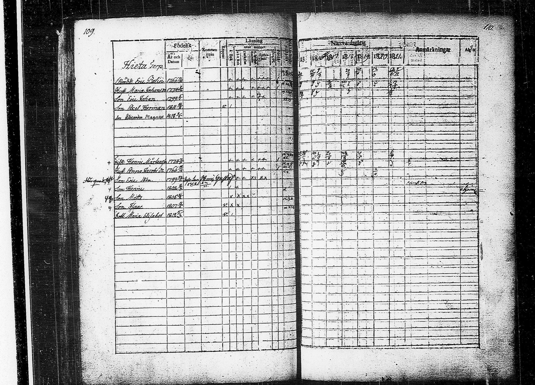 [ ../kirjat/Kirkonkirjat/orivesi/rippikirja_1815-1824_tk150-151/kuvat/57.jpg ]