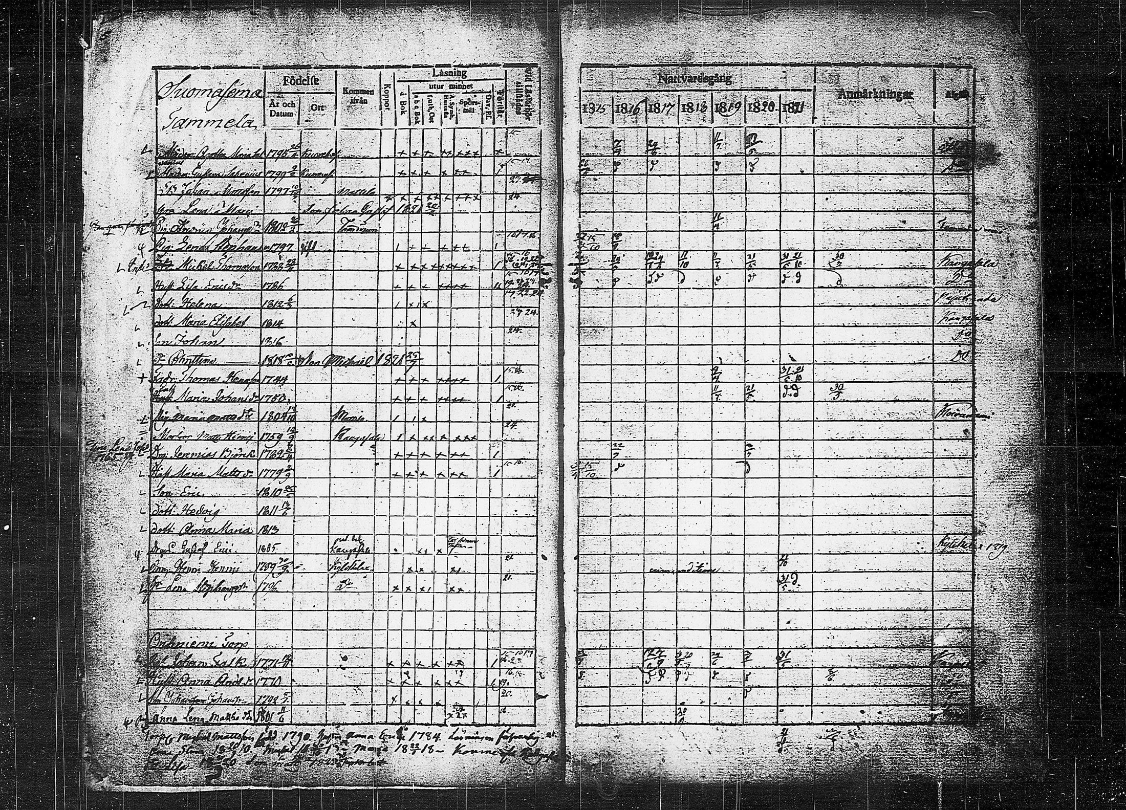 [ ../kirjat/Kirkonkirjat/orivesi/rippikirja_1815-1824_tk150-151/kuvat/6.jpg ]