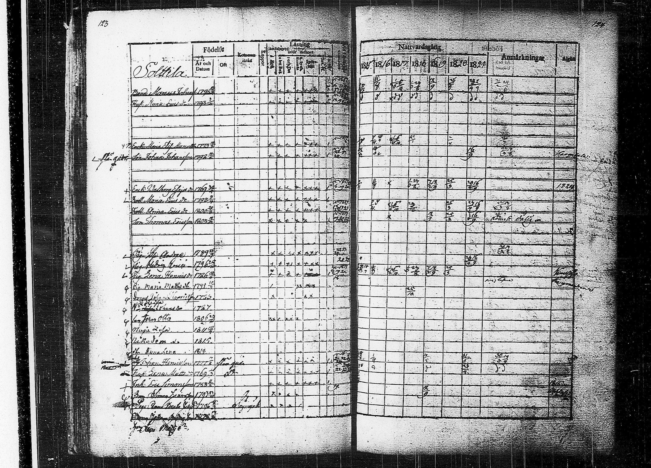 [ ../kirjat/Kirkonkirjat/orivesi/rippikirja_1815-1824_tk150-151/kuvat/64.jpg ]
