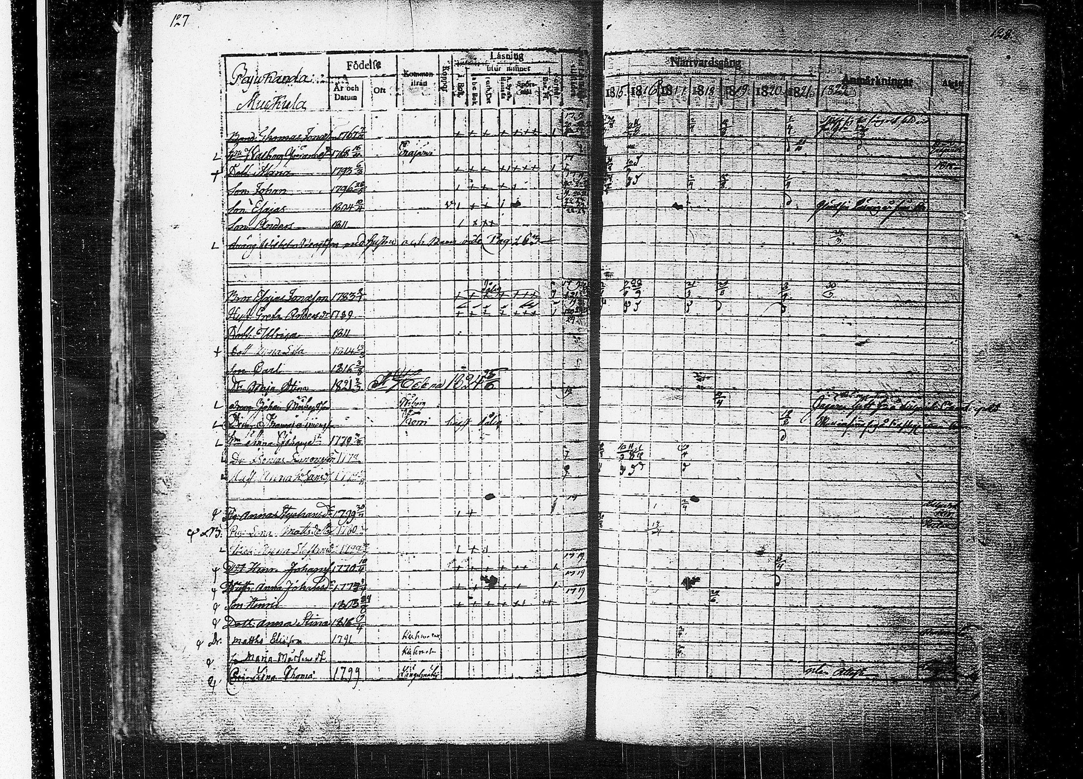 [ ../kirjat/Kirkonkirjat/orivesi/rippikirja_1815-1824_tk150-151/kuvat/66.jpg ]
