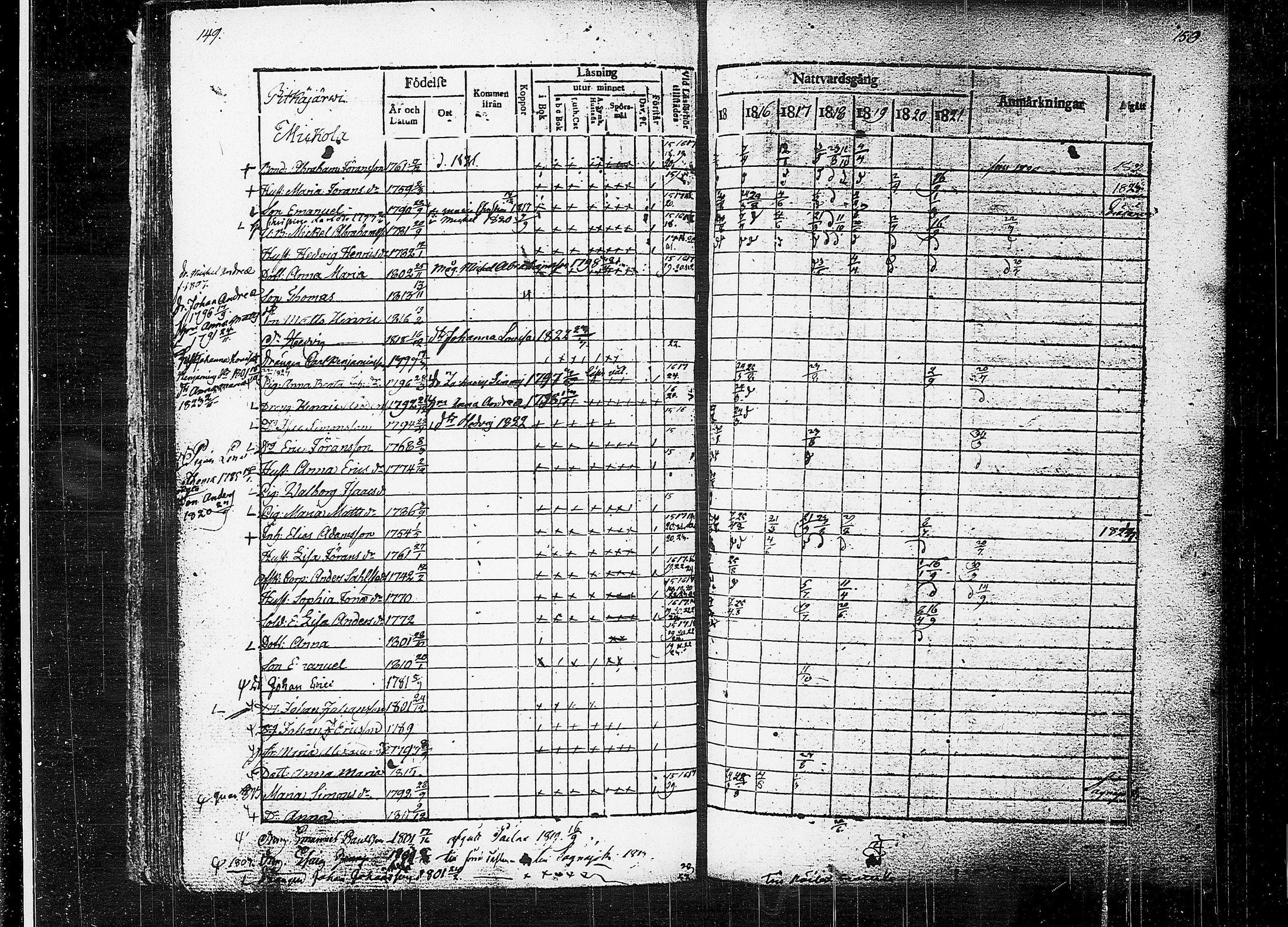 [ ../kirjat/Kirkonkirjat/orivesi/rippikirja_1815-1824_tk150-151/kuvat/77.jpg ]