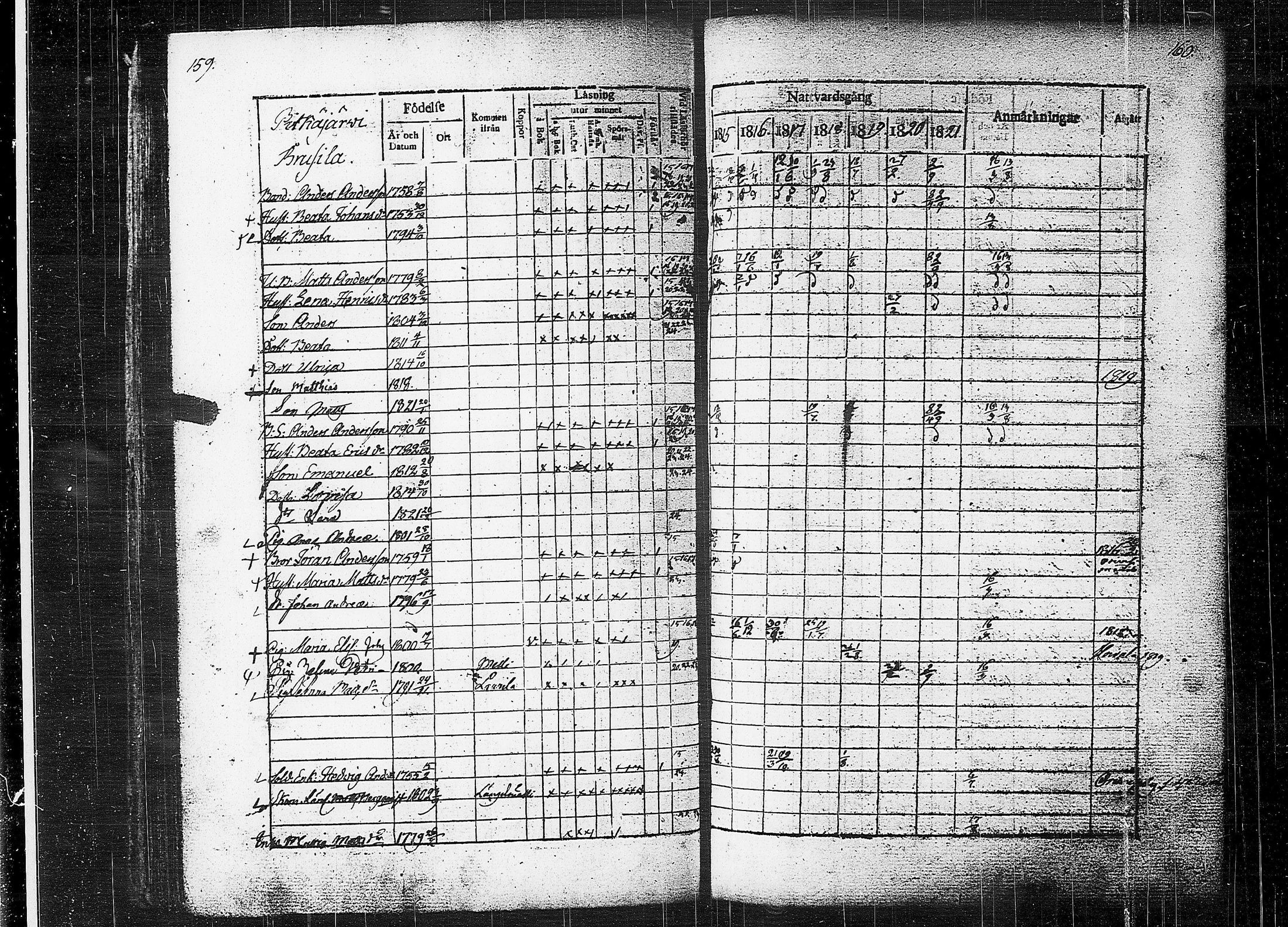 [ ../kirjat/Kirkonkirjat/orivesi/rippikirja_1815-1824_tk150-151/kuvat/82.jpg ]