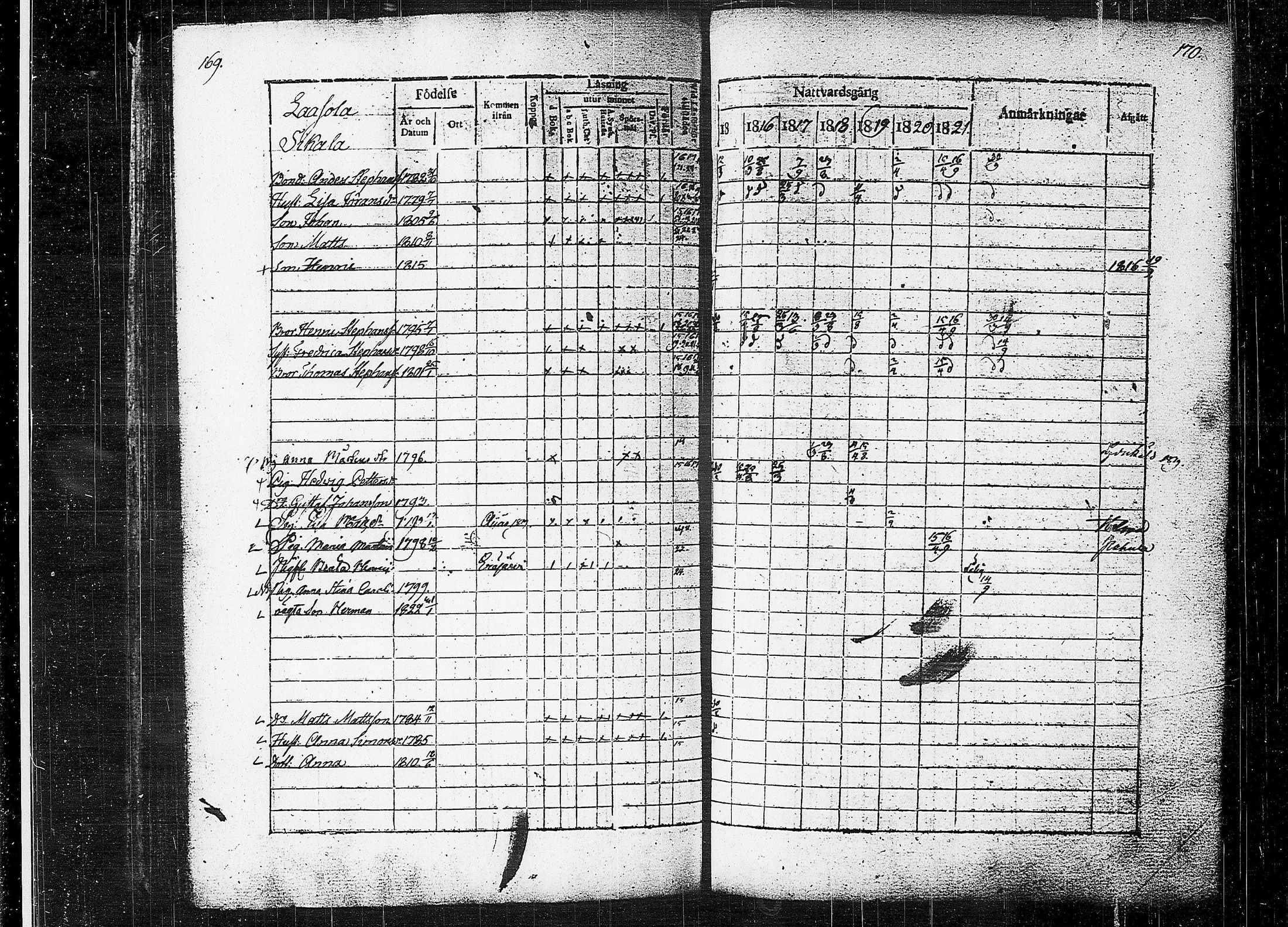 [ ../kirjat/Kirkonkirjat/orivesi/rippikirja_1815-1824_tk150-151/kuvat/87.jpg ]