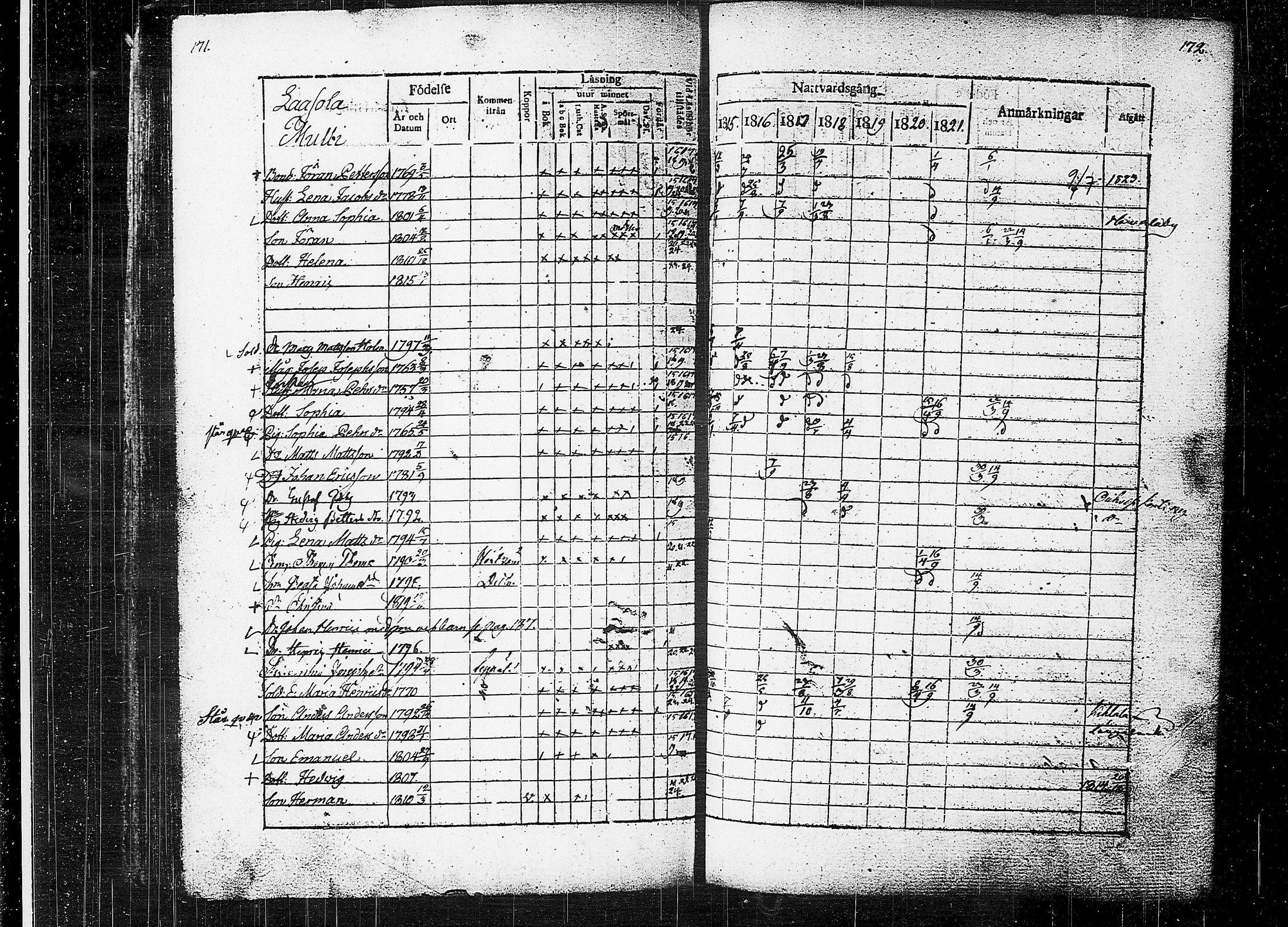 [ ../kirjat/Kirkonkirjat/orivesi/rippikirja_1815-1824_tk150-151/kuvat/88.jpg ]