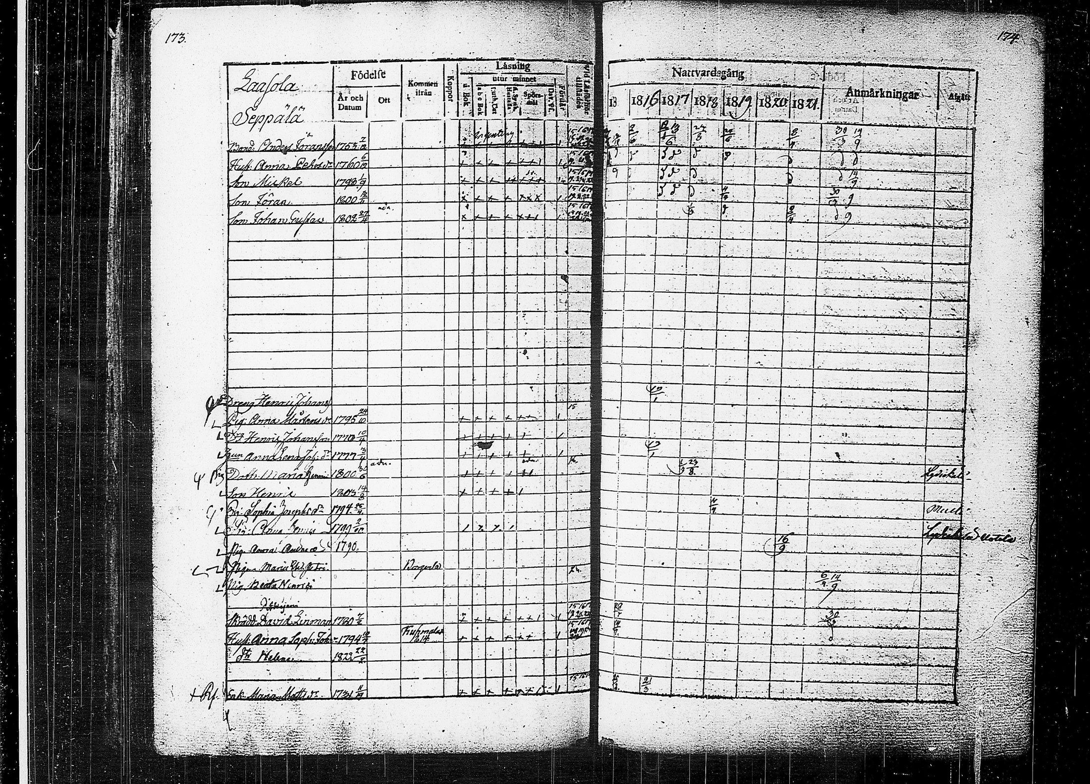[ ../kirjat/Kirkonkirjat/orivesi/rippikirja_1815-1824_tk150-151/kuvat/89.jpg ]