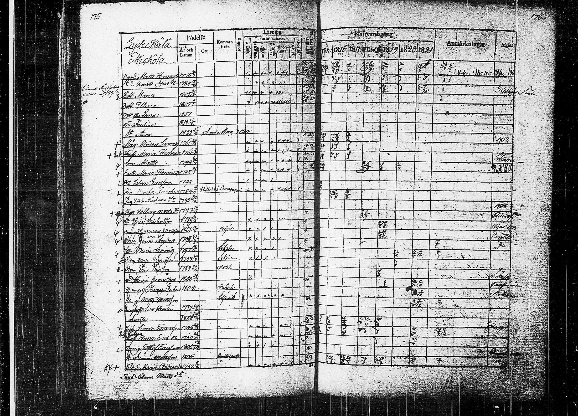 [ ../kirjat/Kirkonkirjat/orivesi/rippikirja_1815-1824_tk150-151/kuvat/90.jpg ]