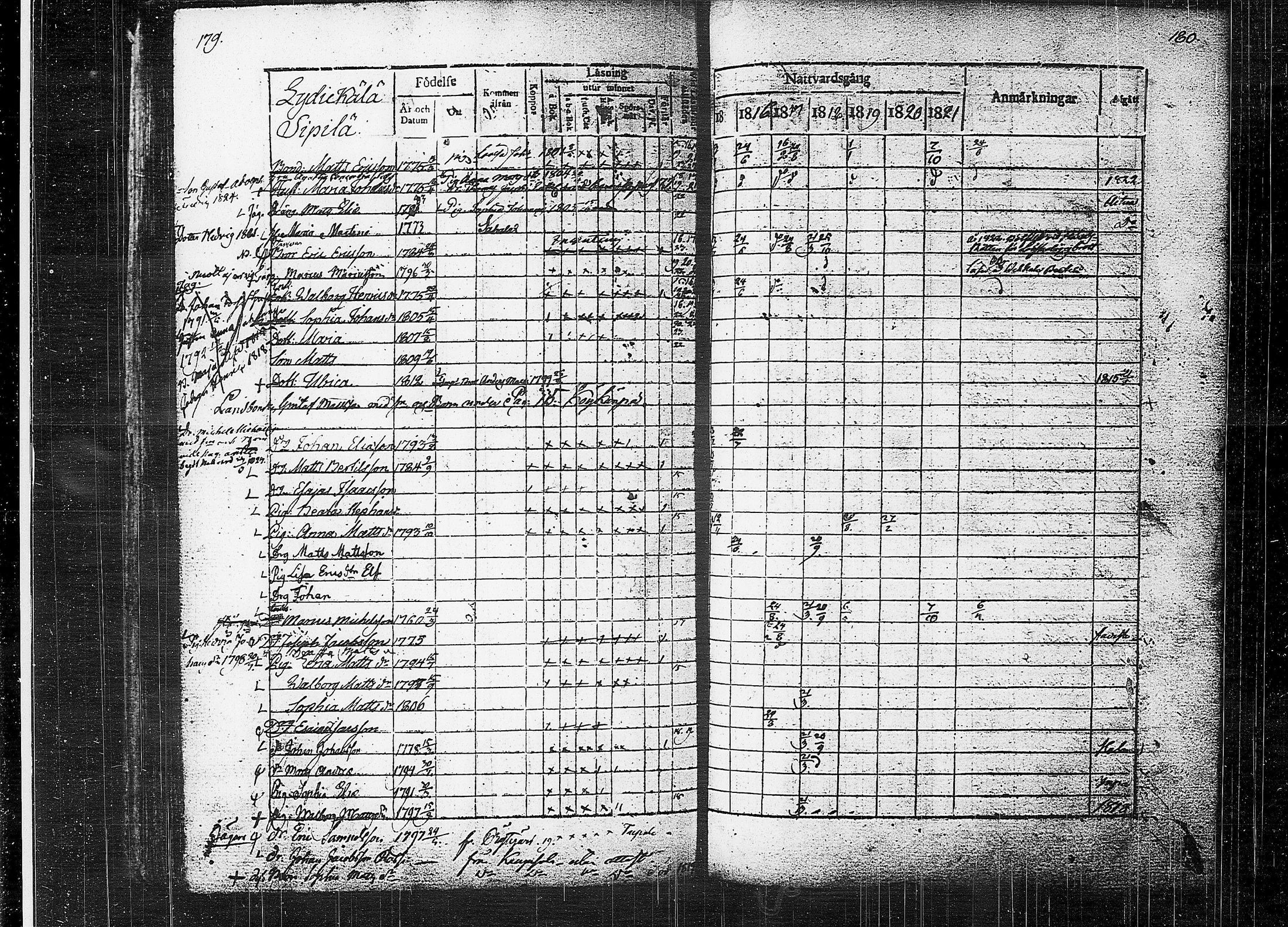 [ ../kirjat/Kirkonkirjat/orivesi/rippikirja_1815-1824_tk150-151/kuvat/92.jpg ]