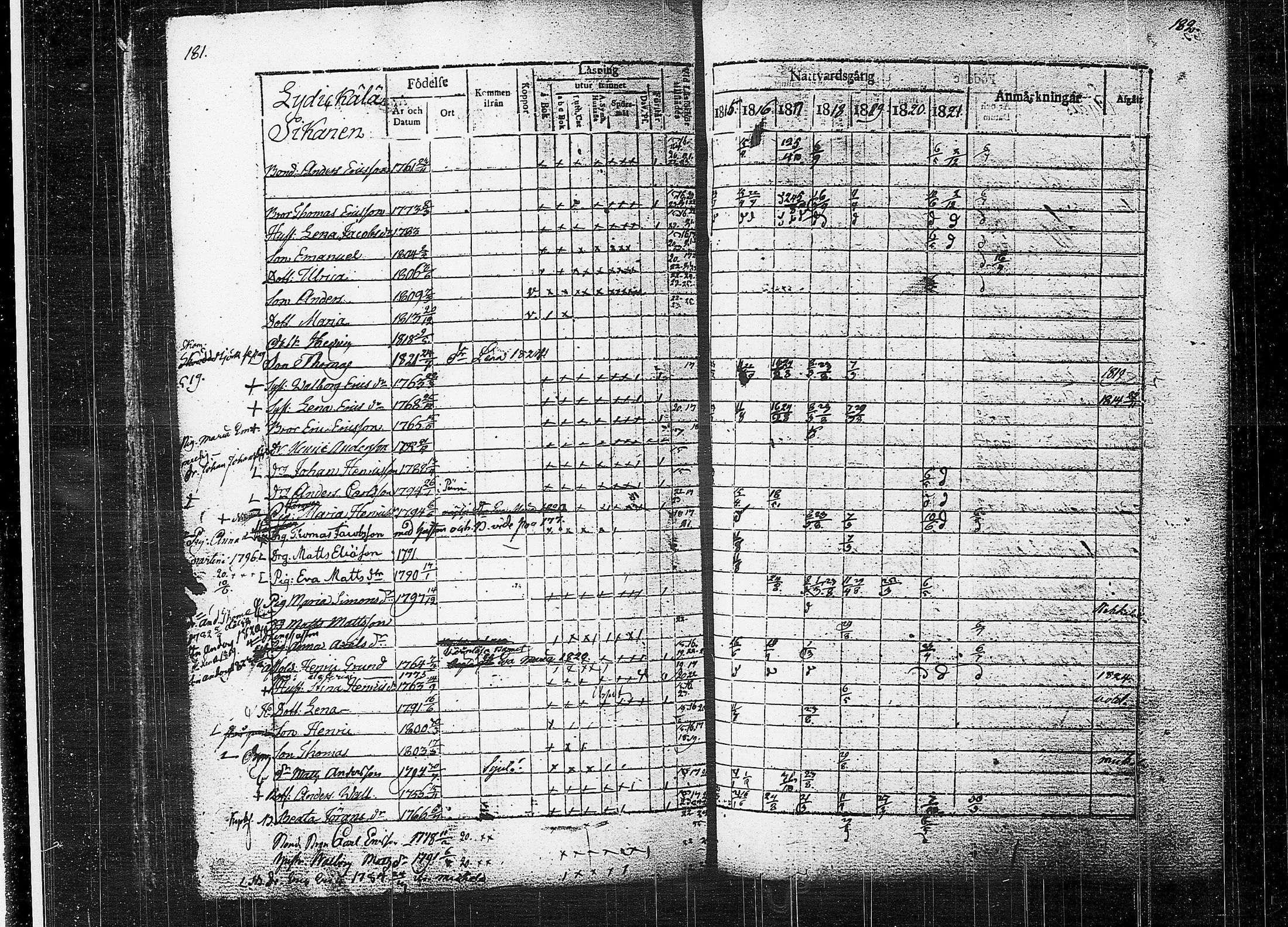 [ ../kirjat/Kirkonkirjat/orivesi/rippikirja_1815-1824_tk150-151/kuvat/93.jpg ]