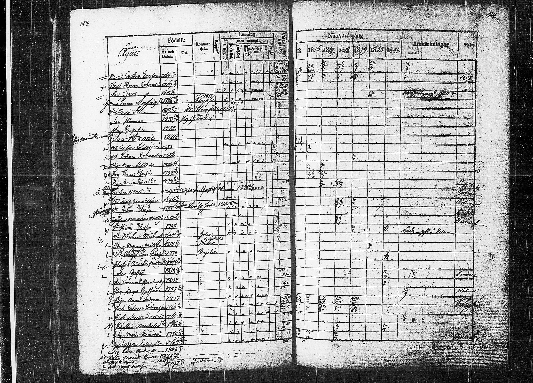 [ ../kirjat/Kirkonkirjat/orivesi/rippikirja_1815-1824_tk150-151/kuvat/94.jpg ]