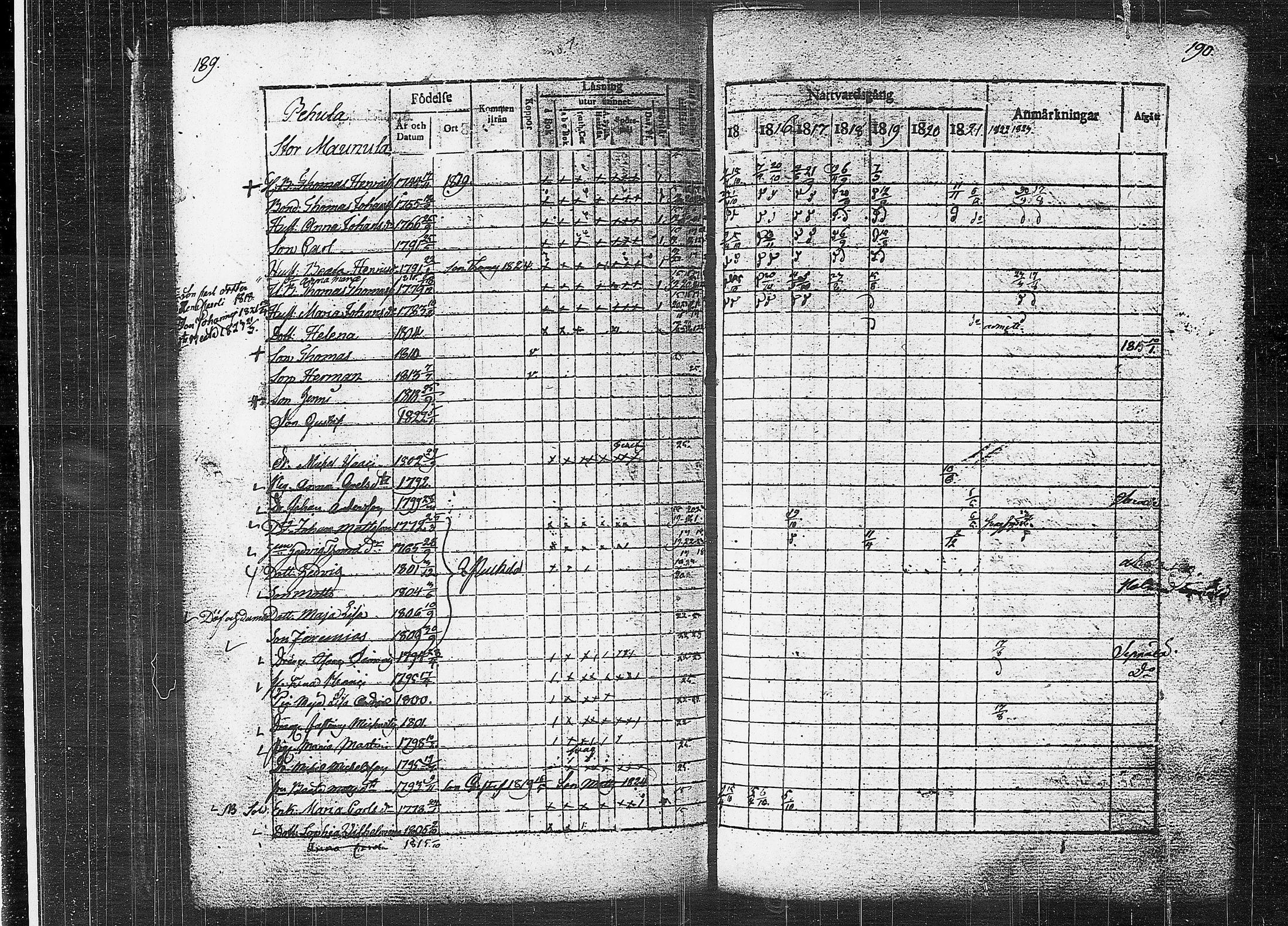 [ ../kirjat/Kirkonkirjat/orivesi/rippikirja_1815-1824_tk150-151/kuvat/97.jpg ]
