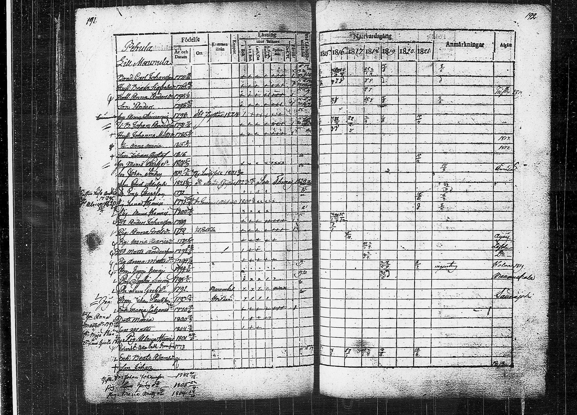[ ../kirjat/Kirkonkirjat/orivesi/rippikirja_1815-1824_tk150-151/kuvat/98.jpg ]