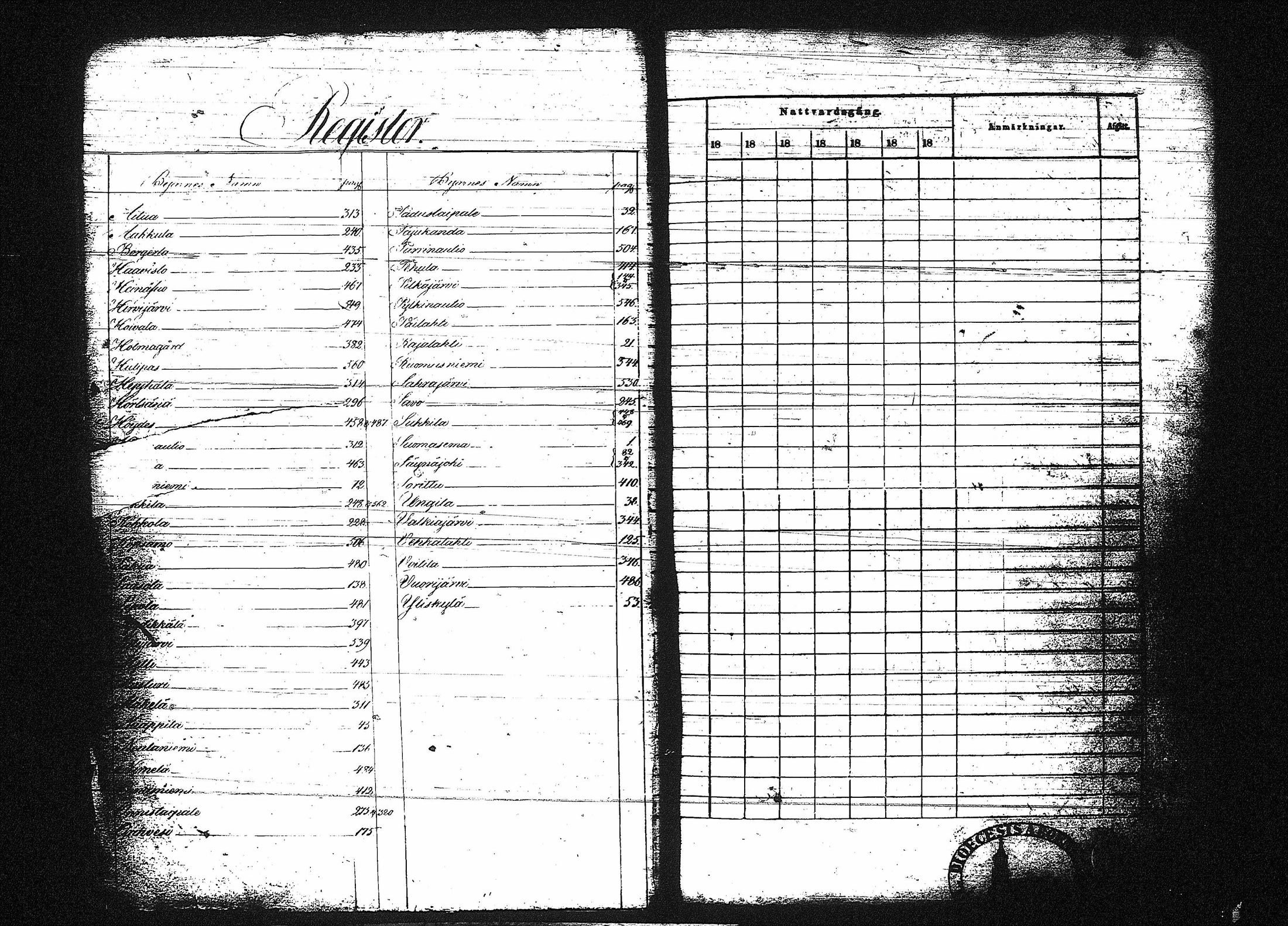 [ ../kirjat/Kirkonkirjat/orivesi/rippikirja_1846-1852_tk151-152/kuvat/10.jpg ]