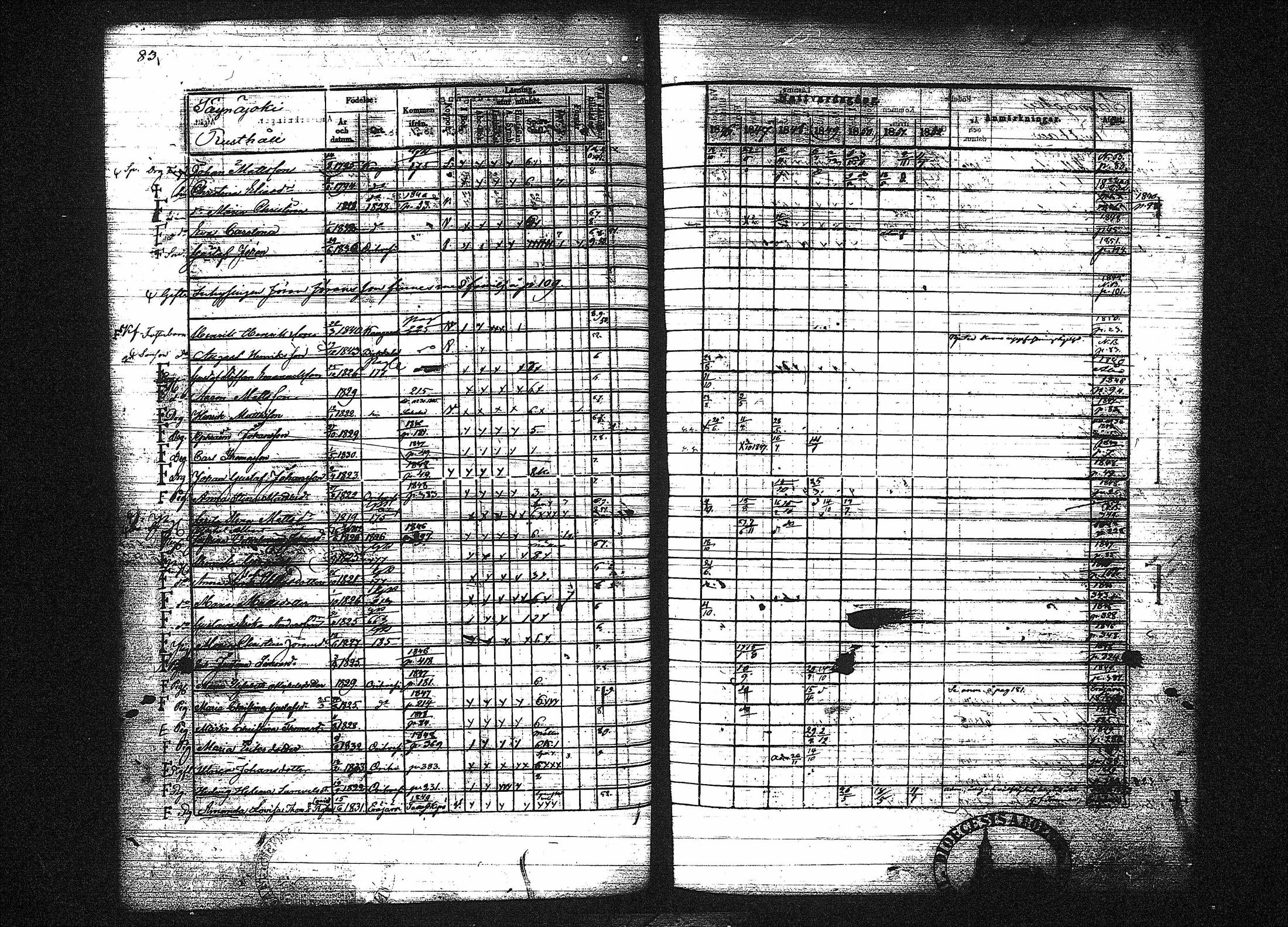 [ ../kirjat/Kirkonkirjat/orivesi/rippikirja_1846-1852_tk151-152/kuvat/100.jpg ]