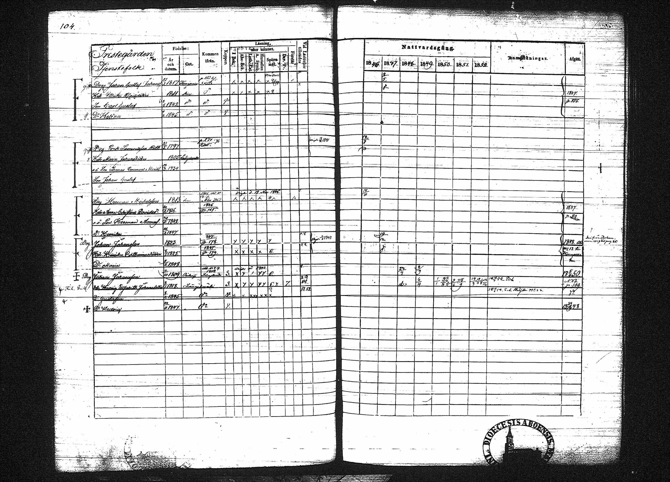 [ ../kirjat/Kirkonkirjat/orivesi/rippikirja_1846-1852_tk151-152/kuvat/119.jpg ]