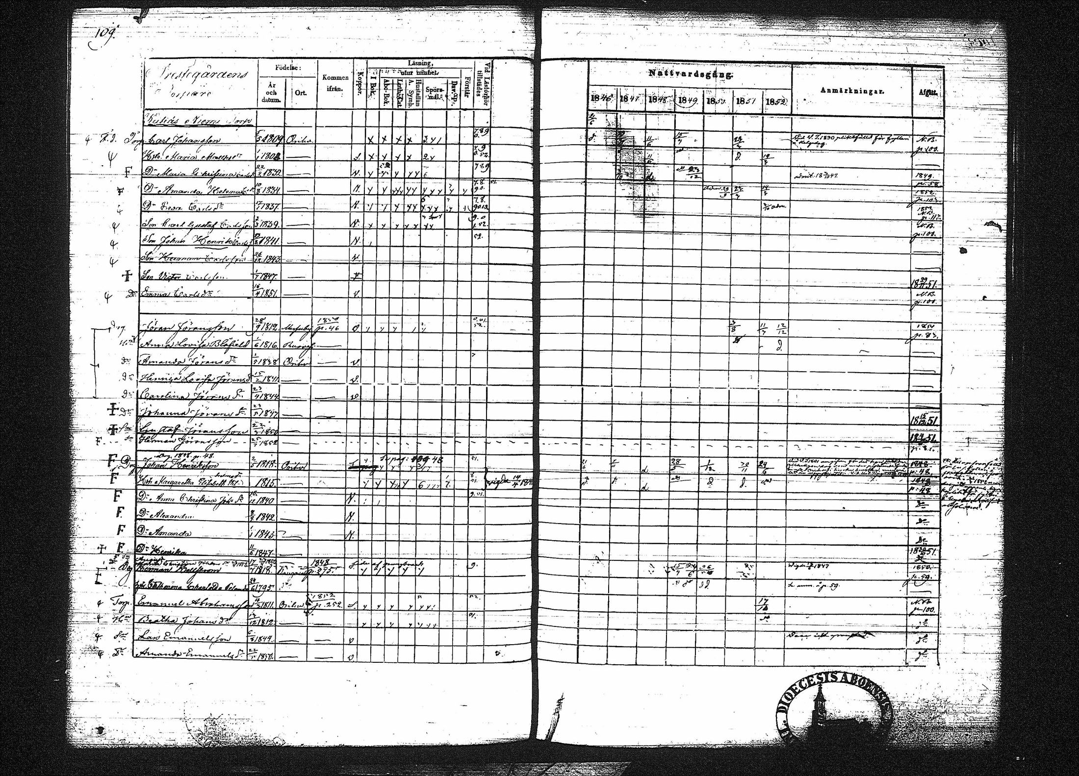 [ ../kirjat/Kirkonkirjat/orivesi/rippikirja_1846-1852_tk151-152/kuvat/124.jpg ]