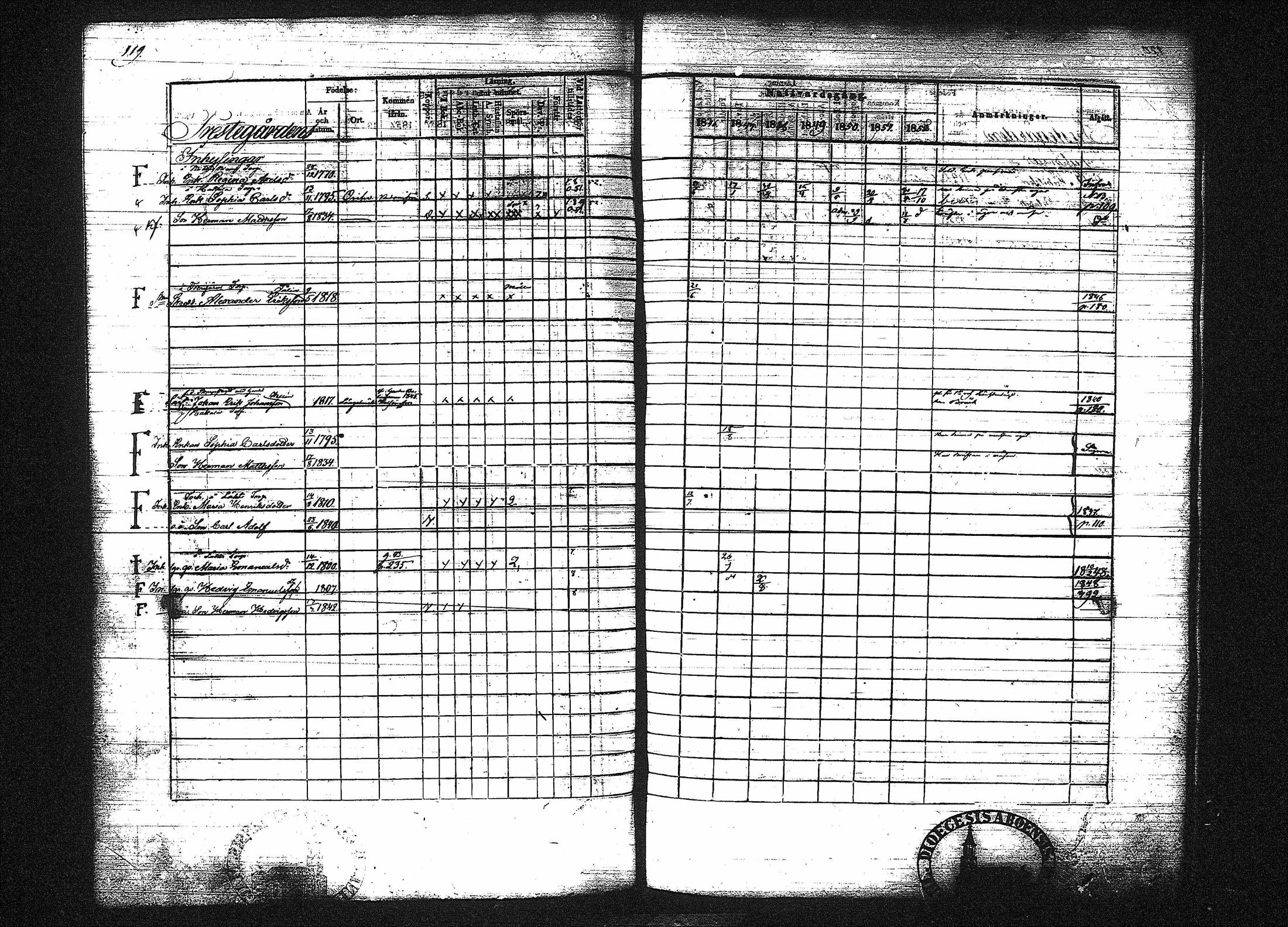 [ ../kirjat/Kirkonkirjat/orivesi/rippikirja_1846-1852_tk151-152/kuvat/134.jpg ]