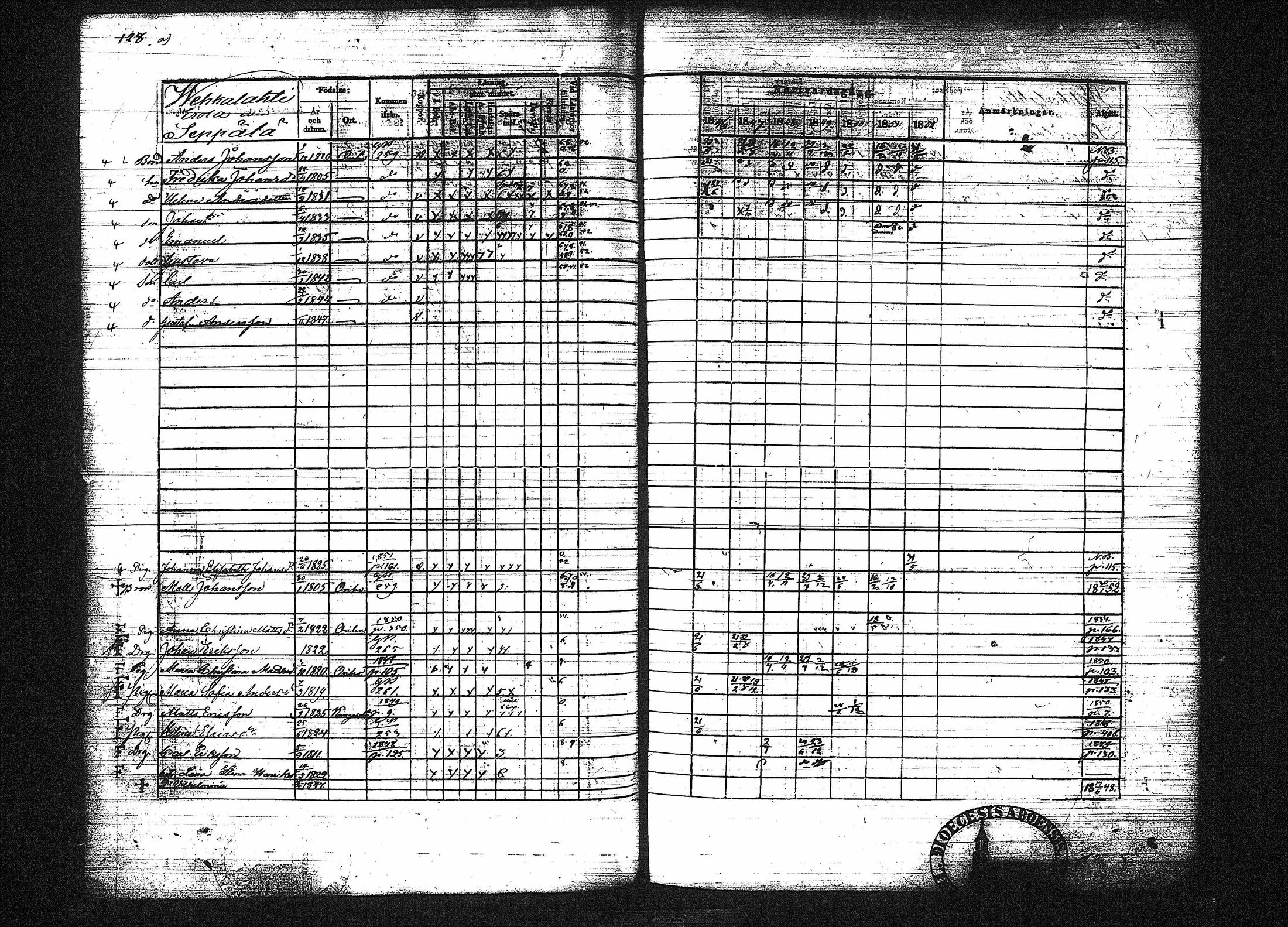 [ ../kirjat/Kirkonkirjat/orivesi/rippikirja_1846-1852_tk151-152/kuvat/140.jpg ]