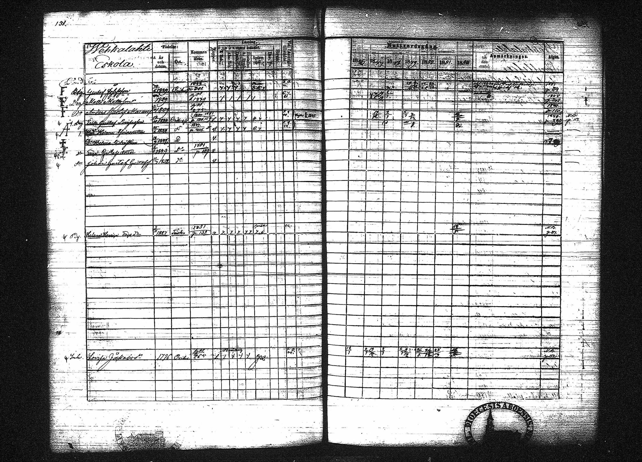 [ ../kirjat/Kirkonkirjat/orivesi/rippikirja_1846-1852_tk151-152/kuvat/144.jpg ]