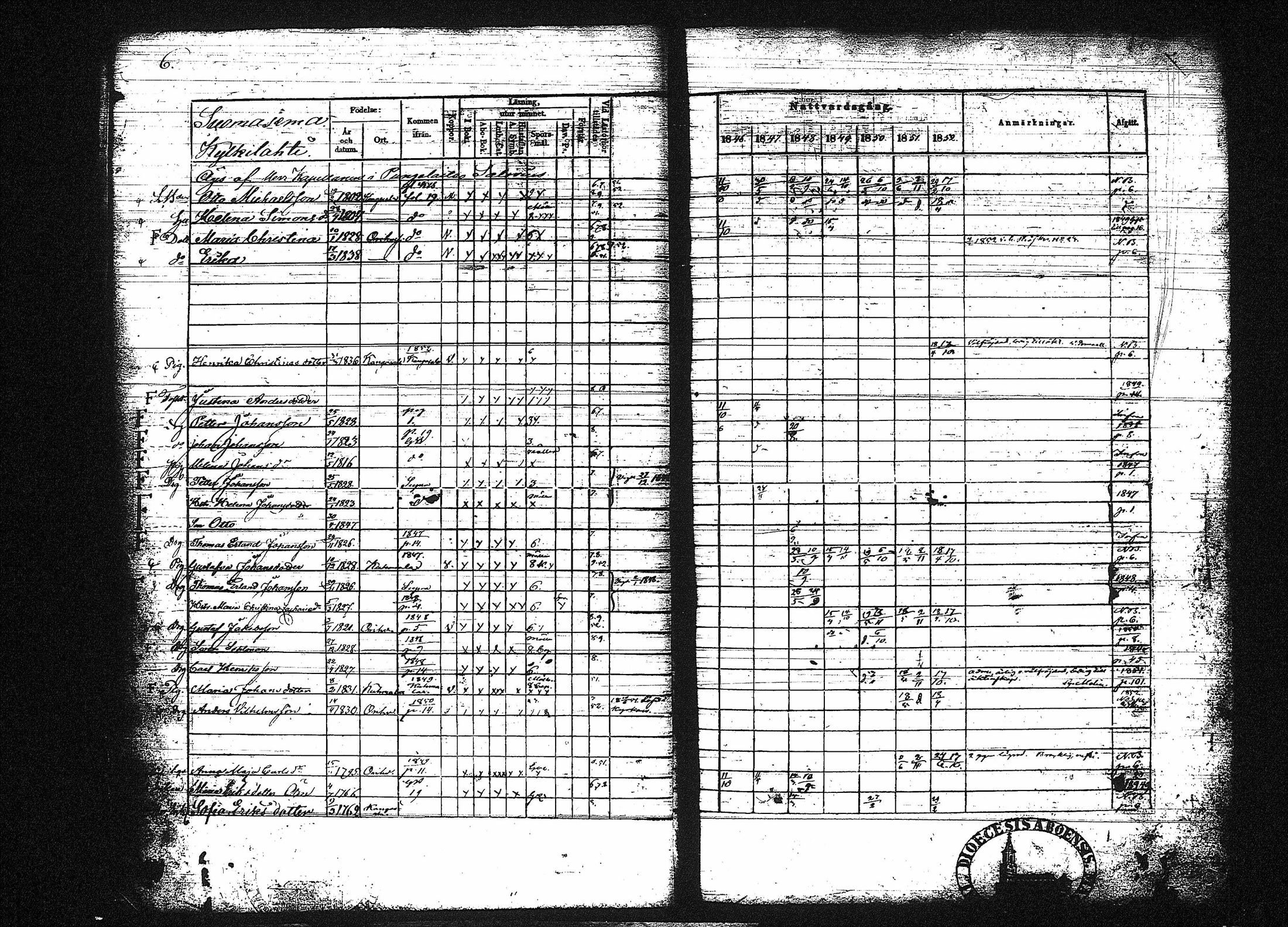 [ ../kirjat/Kirkonkirjat/orivesi/rippikirja_1846-1852_tk151-152/kuvat/16.jpg ]