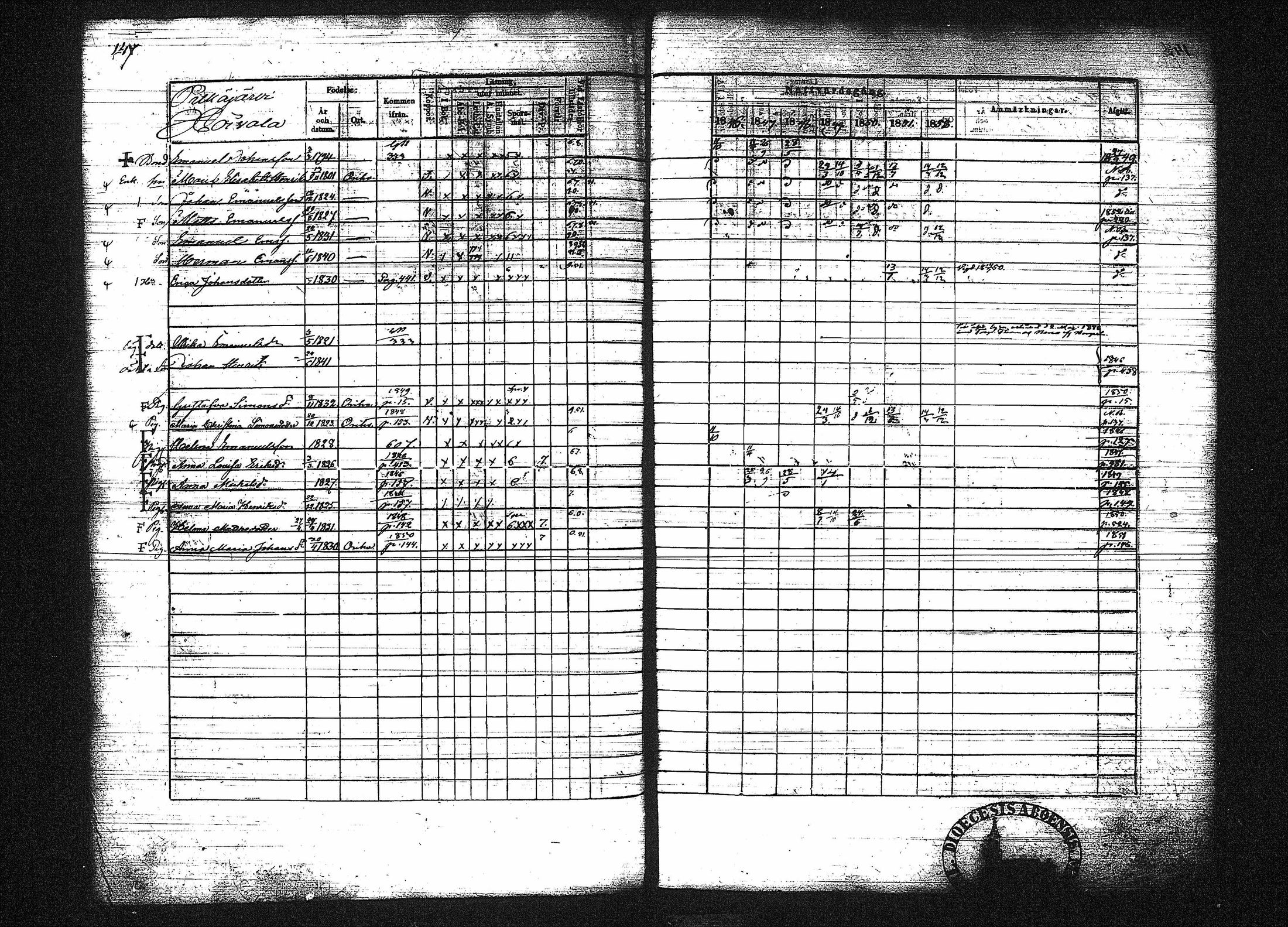 [ ../kirjat/Kirkonkirjat/orivesi/rippikirja_1846-1852_tk151-152/kuvat/160.jpg ]