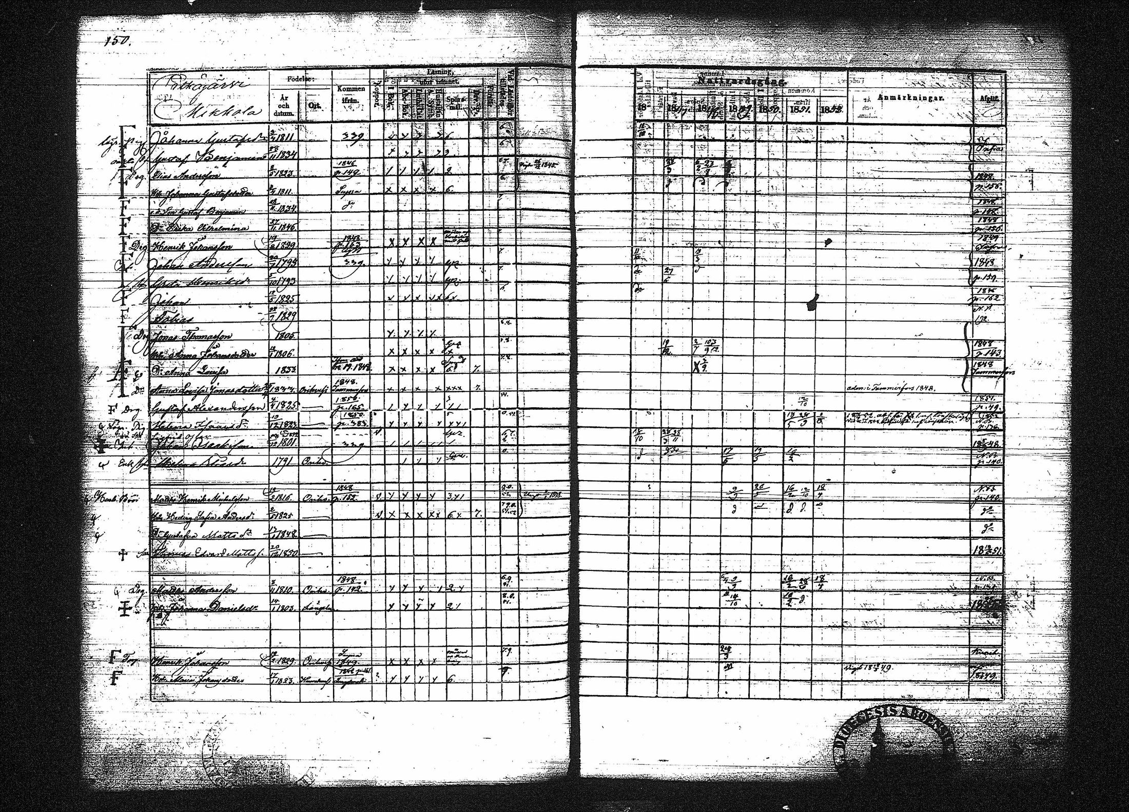 [ ../kirjat/Kirkonkirjat/orivesi/rippikirja_1846-1852_tk151-152/kuvat/163.jpg ]