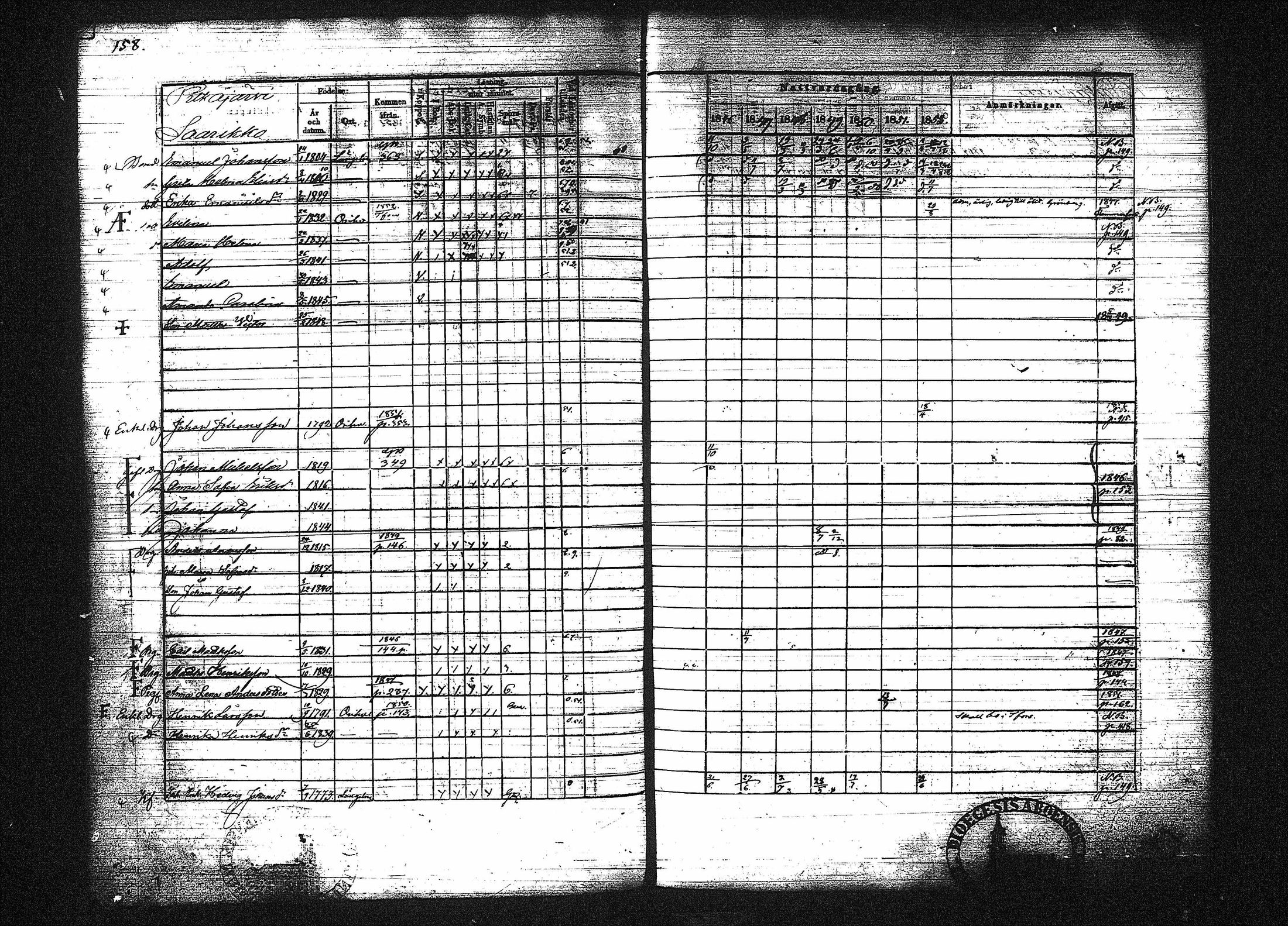 [ ../kirjat/Kirkonkirjat/orivesi/rippikirja_1846-1852_tk151-152/kuvat/171.jpg ]